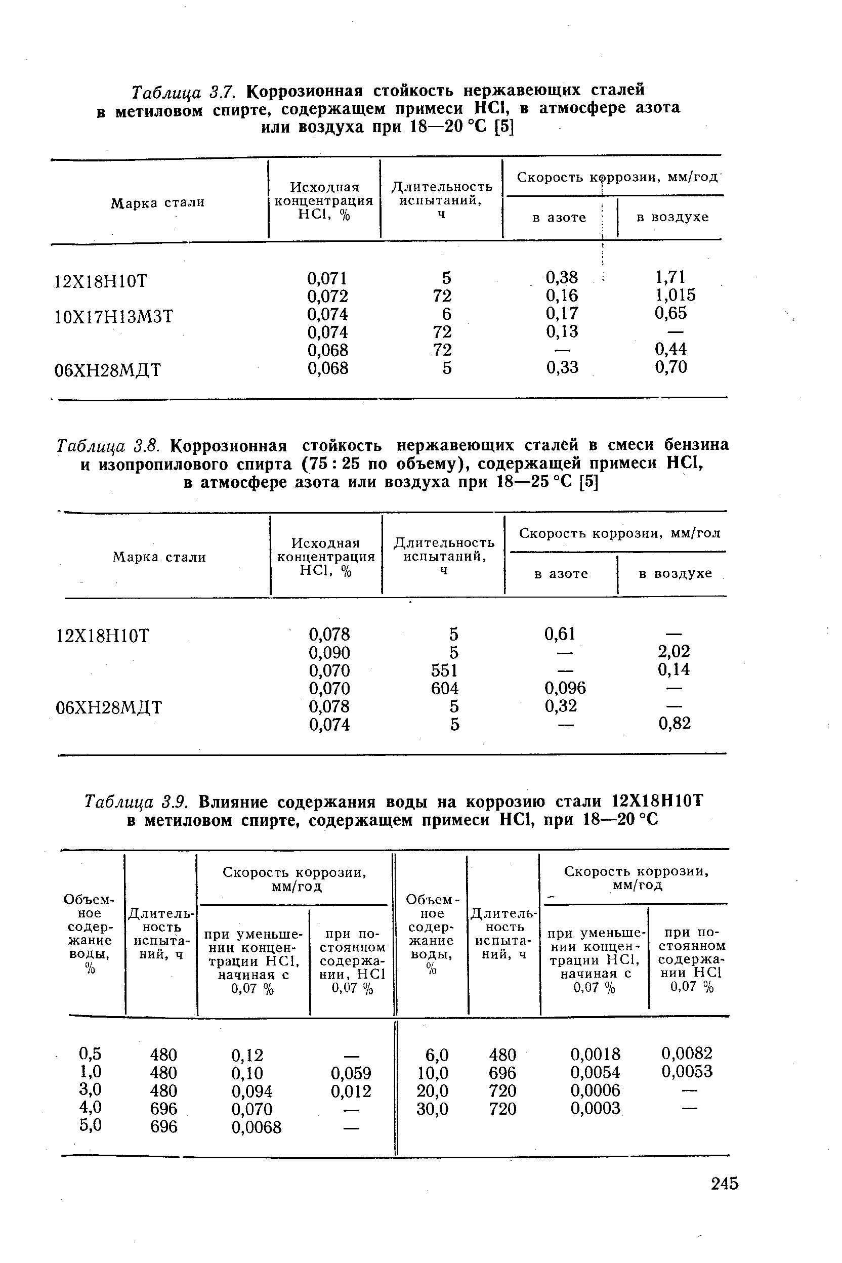 Коррозионная сталь. Таблица коррозионной стойкости сталь 12х18н10т. Коррозионная стойкость нержавеющих сталей таблица. Марки нержавеющей стали и стойкость к коррозии. Коррозия нержавеющей стали 12х18н10т скорость коррозии.