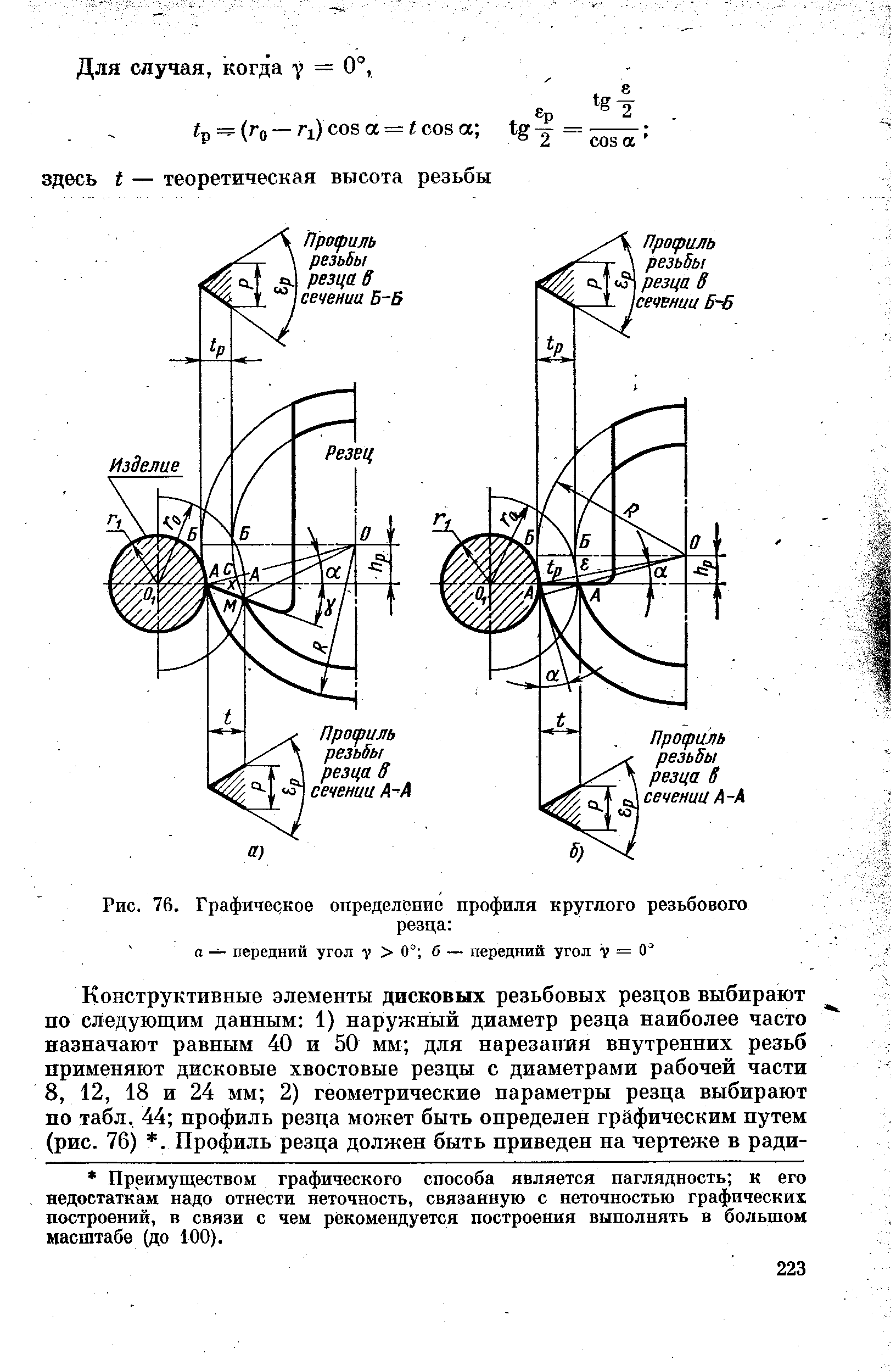 Рис. 76. Графическое определение профиля круглого резьбового
