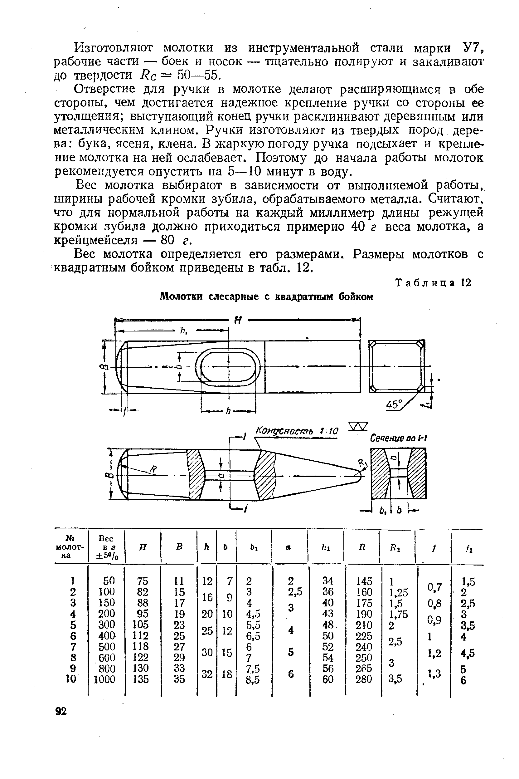 Технологическая карта слесарного молотка