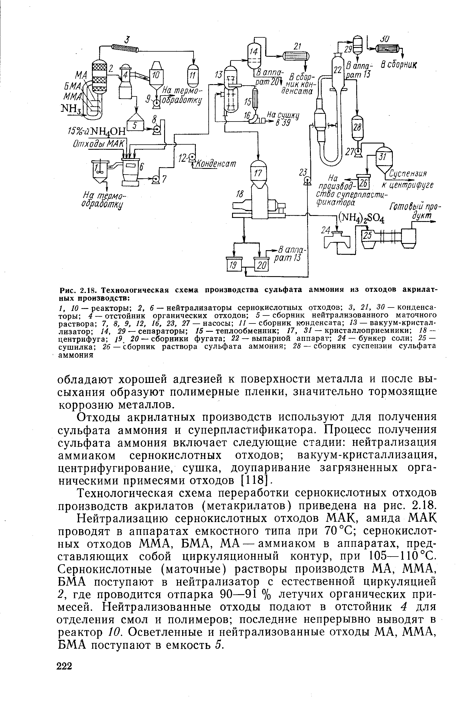 Технологическая схема сульфата аммония