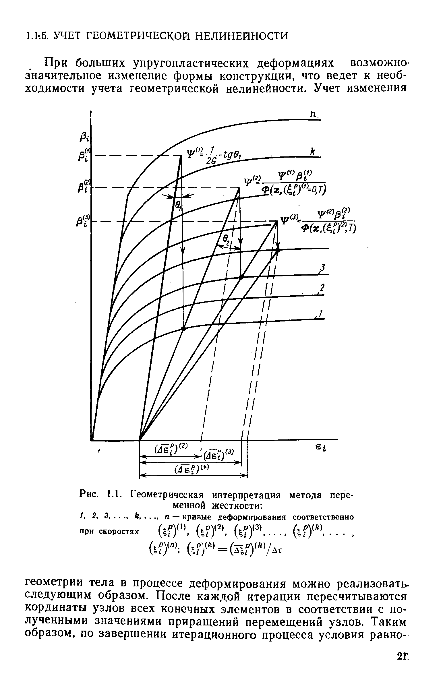 Рис. 1.1. Геометрическая интерпретация <a href="/info/443546">метода переменной</a> жесткости 