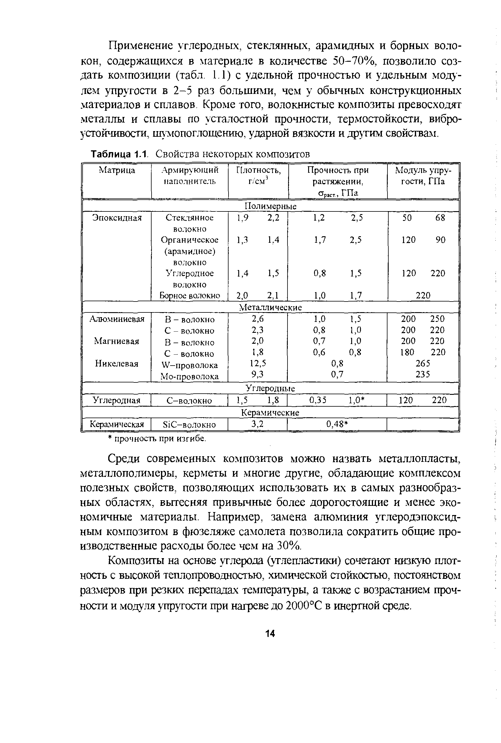 Применение углеродных, стеклянных, арамидных и борных волокон, содержащихся в материале в количестве 50-70%, позволило создать композиции (табл. 1.1) с удельной прочностью и удельным модулем упругости в 2-5 раз большими, чем у обычных конструкционных материалов и сплавов Кроме того, волокнистые композиты превосходят металлы и сплавы по усталостной прочности, термостойкости, вибро-устойчивости, пп-мопоглощению, ударной вязкости и др тим свойствам.
