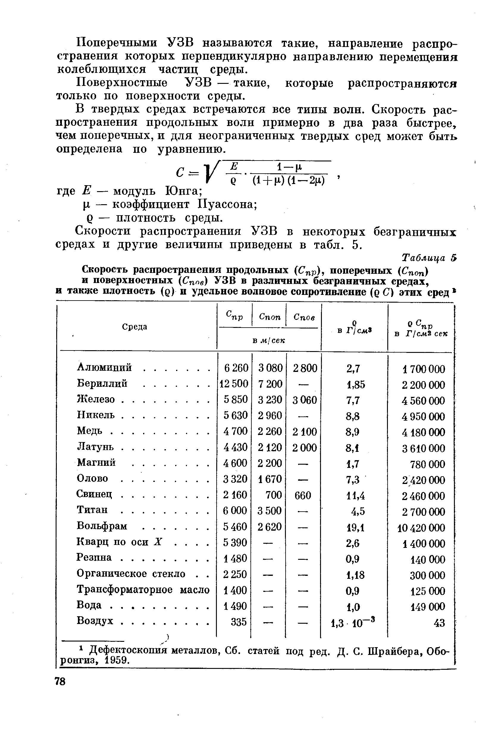 Скорость ультразвука максимальна в