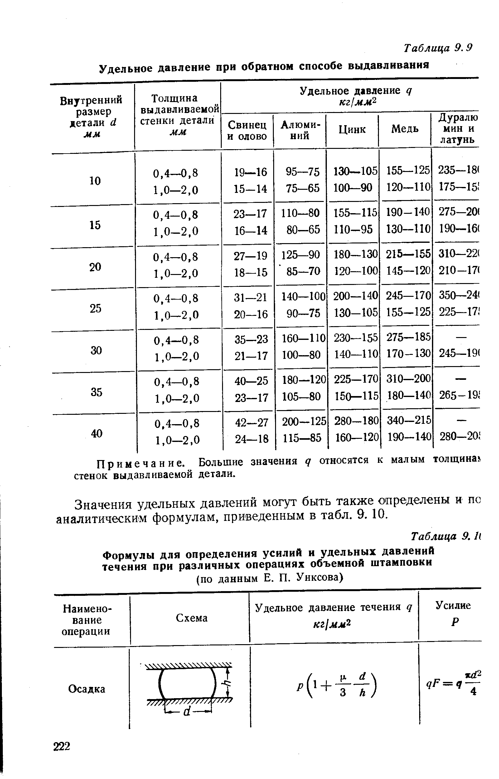 Удельное давление. Удельное давление штамповки стали. Удельное давление расплава внутри пресс-формы. Удельное усилие выдавливания таблица.