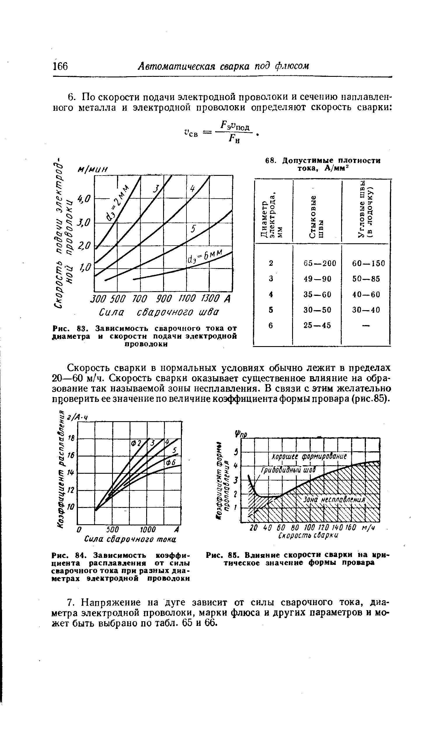 Скорость сварки. Коэффициент расплавления сварочной проволоки. Зависимость тока от скорости подачи сварочной проволоки. Скорость подачи проволоки от коэффициента расплавления. График зависимости скорости подачи проволоки от силы сварочного тока.