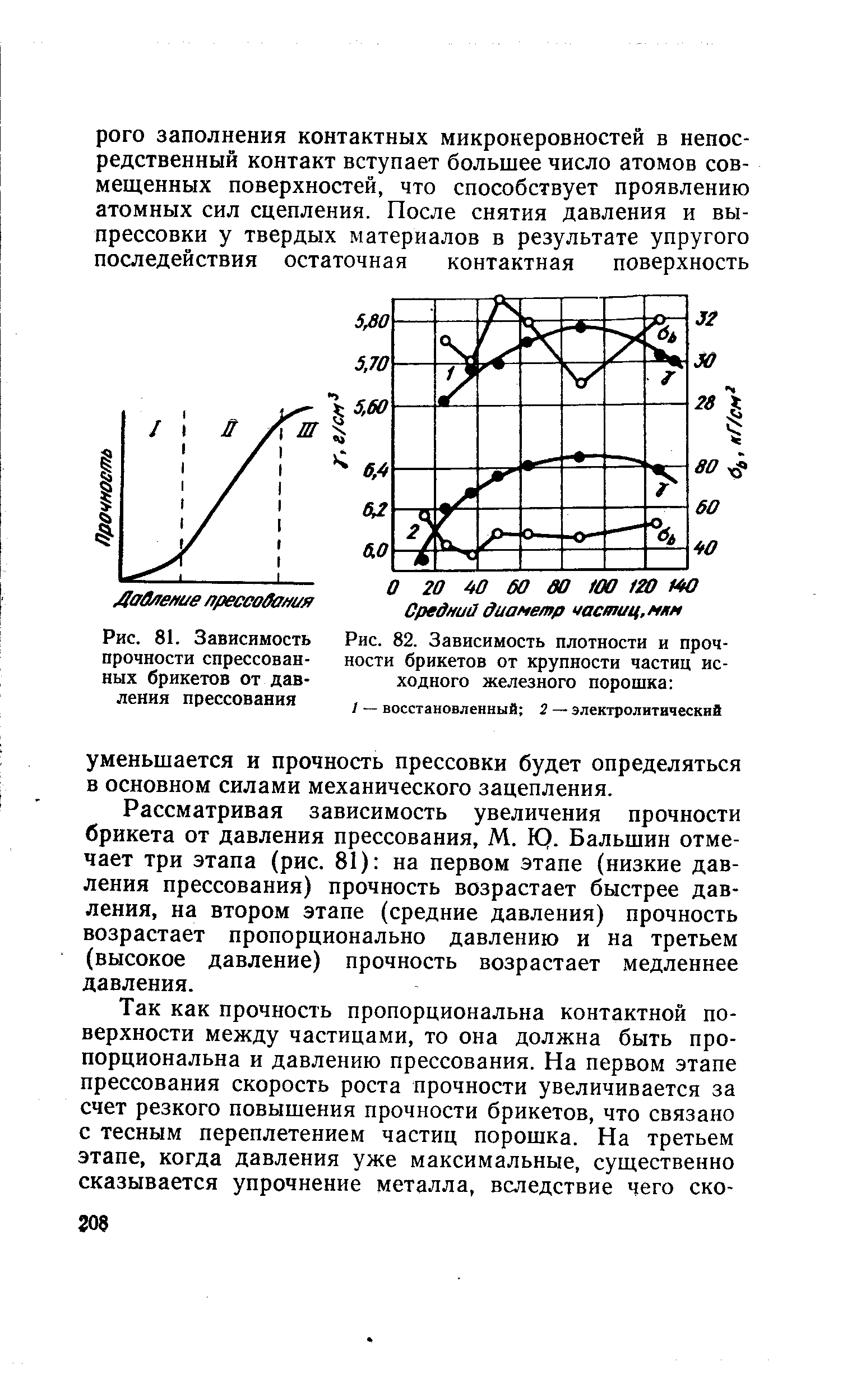 Рассматривая зависимость увеличения прочности брикета от давления прессования, М. К). Бальшин отмечает три этапа (рис. 81) на первом этапе (низкие давления прессования) прочность возрастает быстрее давления, на втором этапе (средние давления) прочность возрастает пропорционально давлению и на третьем (высокое давление) прочность возрастает медленнее давления.
