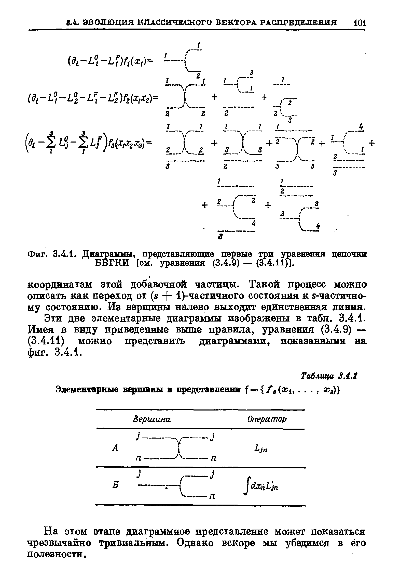 Фиг. 3.4.1. Диаграммы, представляющие первые три уравнения цепочки ББГКИ [см. уравнения (3.4.9) — (3.4Л1)].
