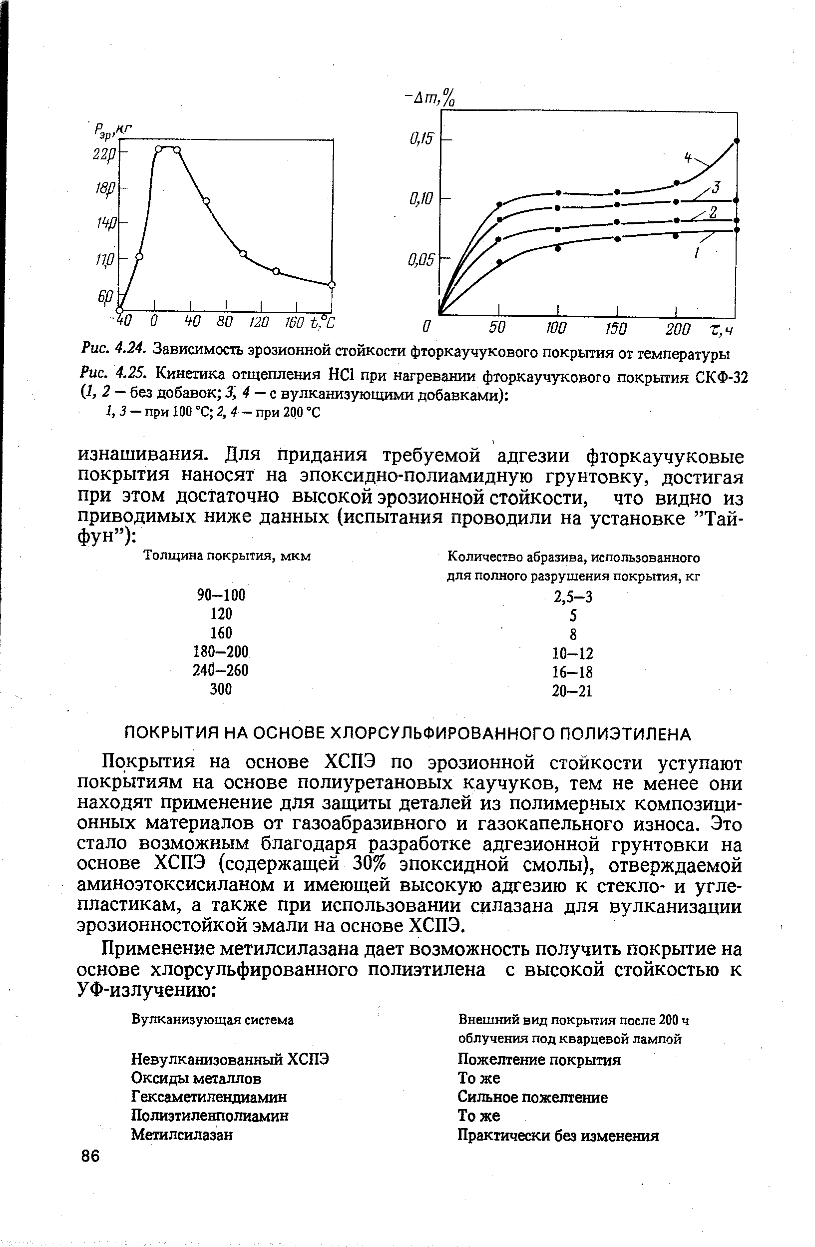 Покрытия на основе ХСПЭ по эрозионной стойкости уступают покрытиям на основе полиуретановых каучуков, тем не менее они находят применение для защиты деталей из полимерных композиционных материалов от газоабразивного и газокапельного износа. Это стало возможным благодаря разработке адгезионной грунтовки на основе ХСПЭ (содержащей 30% эпоксидной смолы), отверждаемой аминоэтоксисиланом и имеющей высокую адгезию к стекло- и углепластикам, а также при использовании силазана для вулканизации эрозионностойкой эмали на основе ХСПЭ.
