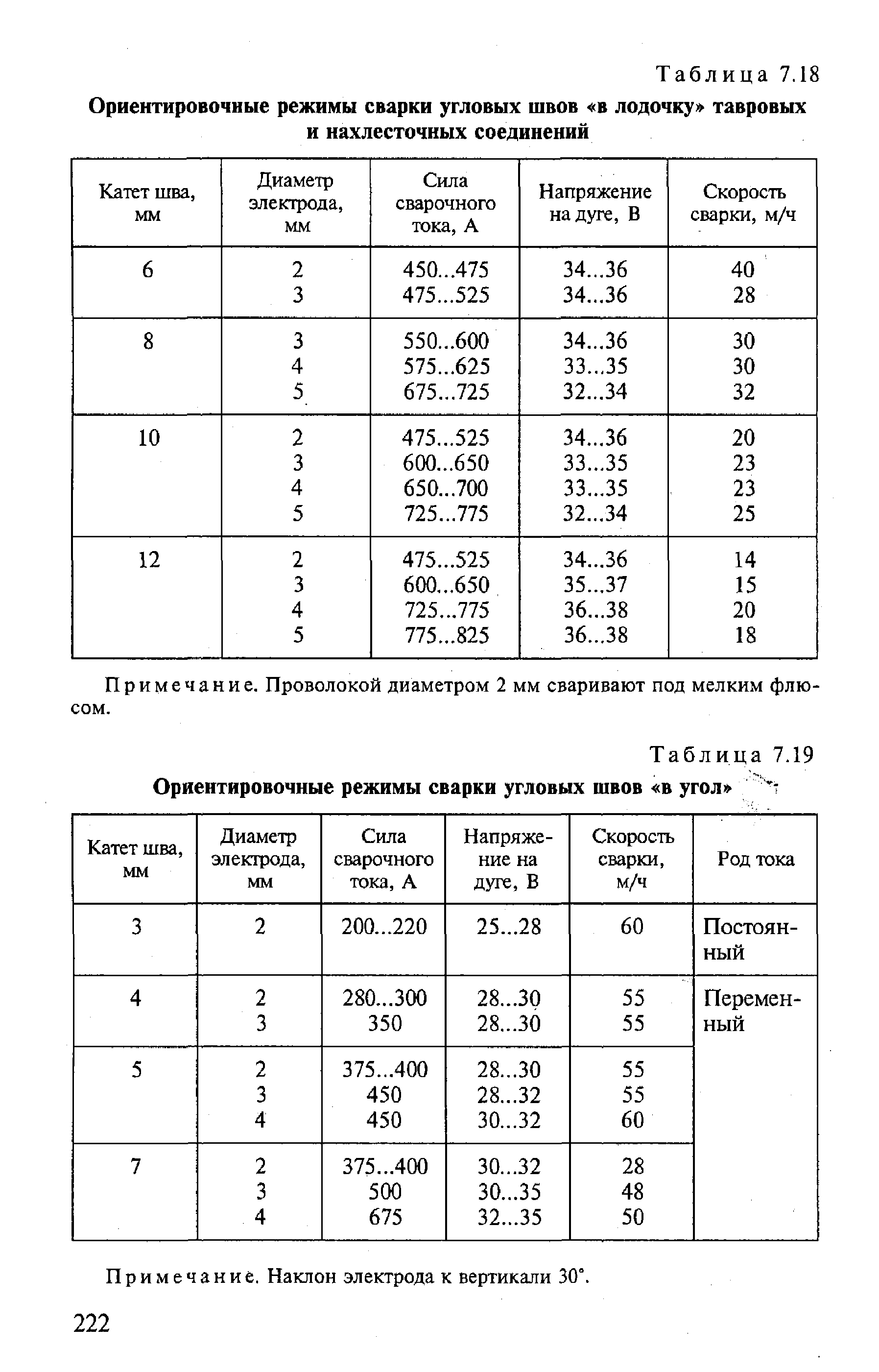 Режим сварки углового шва полуавтоматом таблица