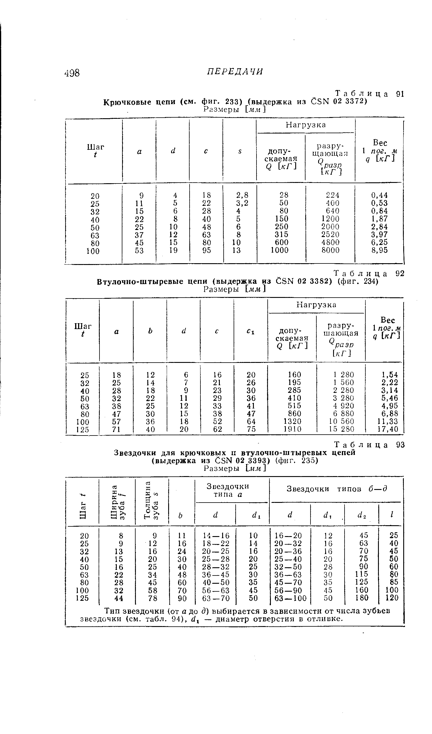 Таблица 93 Звездочки для крючковых п втулочно-штыревых цепей (выдержка из СЗМ 02 3393) (фиг. 235)
