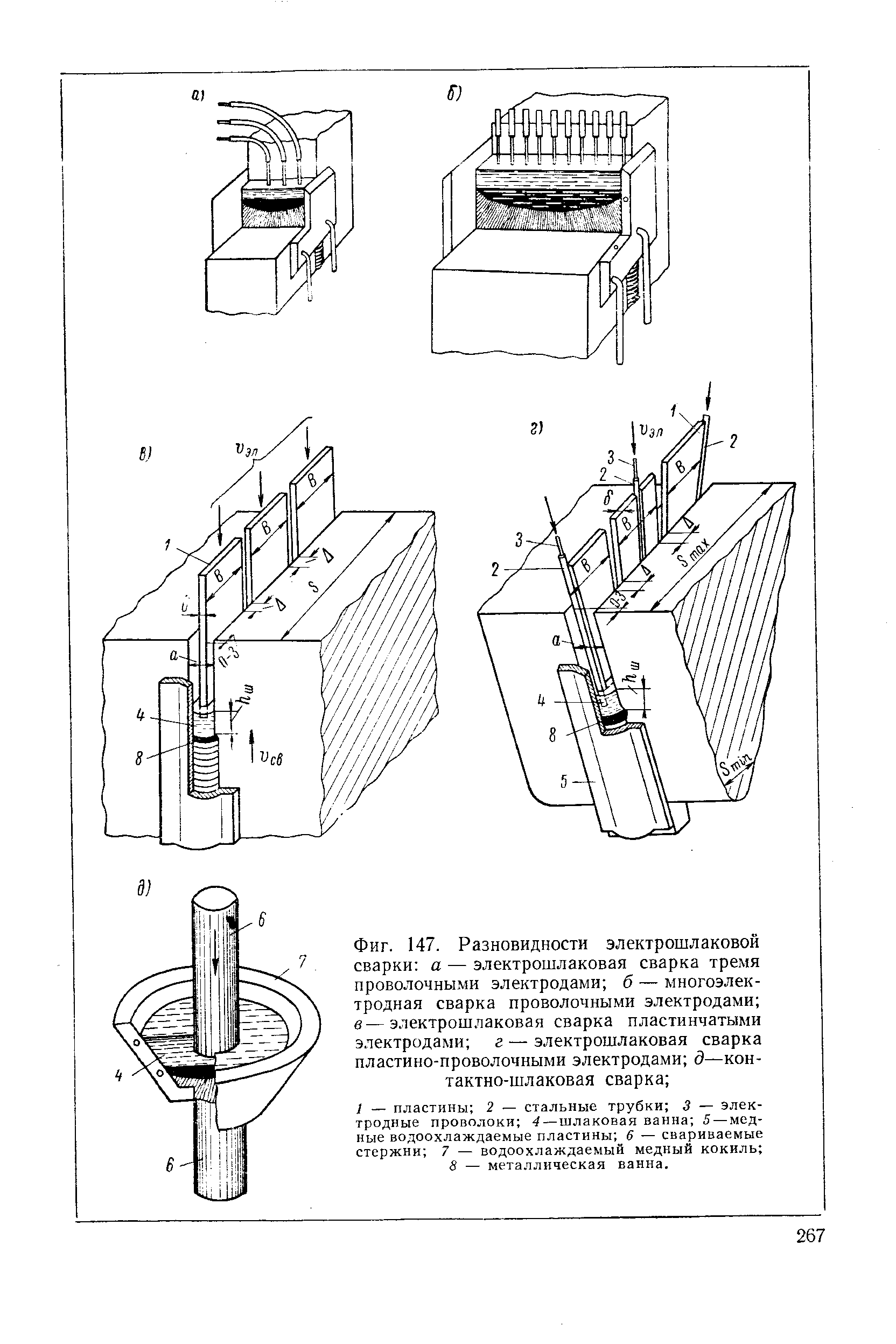 Фиг. 147. Разновидности <a href="/info/7391">электрошлаковой сварки</a> а — <a href="/info/7391">электрошлаковая сварка</a> тремя проволочными электродами б — многоэлектродная сварка проволочными электродами в—электрошлаковая <a href="/info/270582">сварка пластинчатыми электродами</a> г — <a href="/info/7391">электрошлаковая сварка</a> пластино-проволочными электродами д—контактно-шлаковая сварка 
