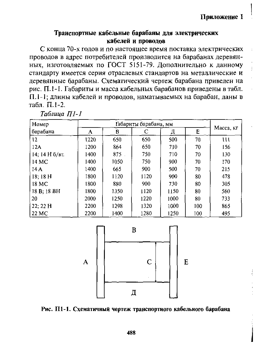 Размеры барабанов. Вес кабельных барабанов таблица. Вес кабельных барабанов таблица с кабелем. Вес деревянных кабельных барабанов таблица. Таблица размеров кабельных барабанов.