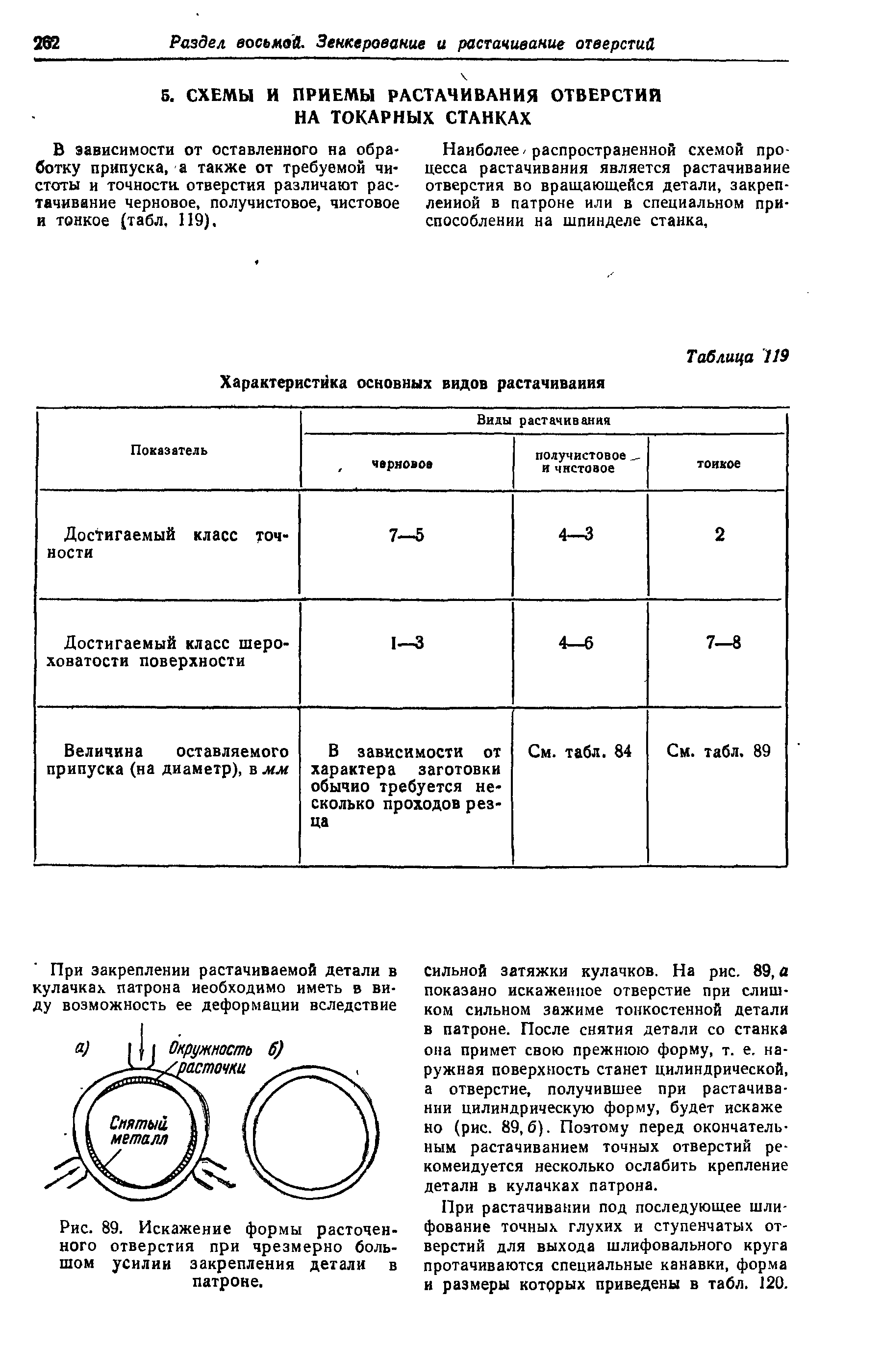 Наиболее/распространенной схемой процесса растачивания является растачивание отверстия во вращающейся детали, закрепленной в патроне или в специальном приспособлении на шпинделе станка.
