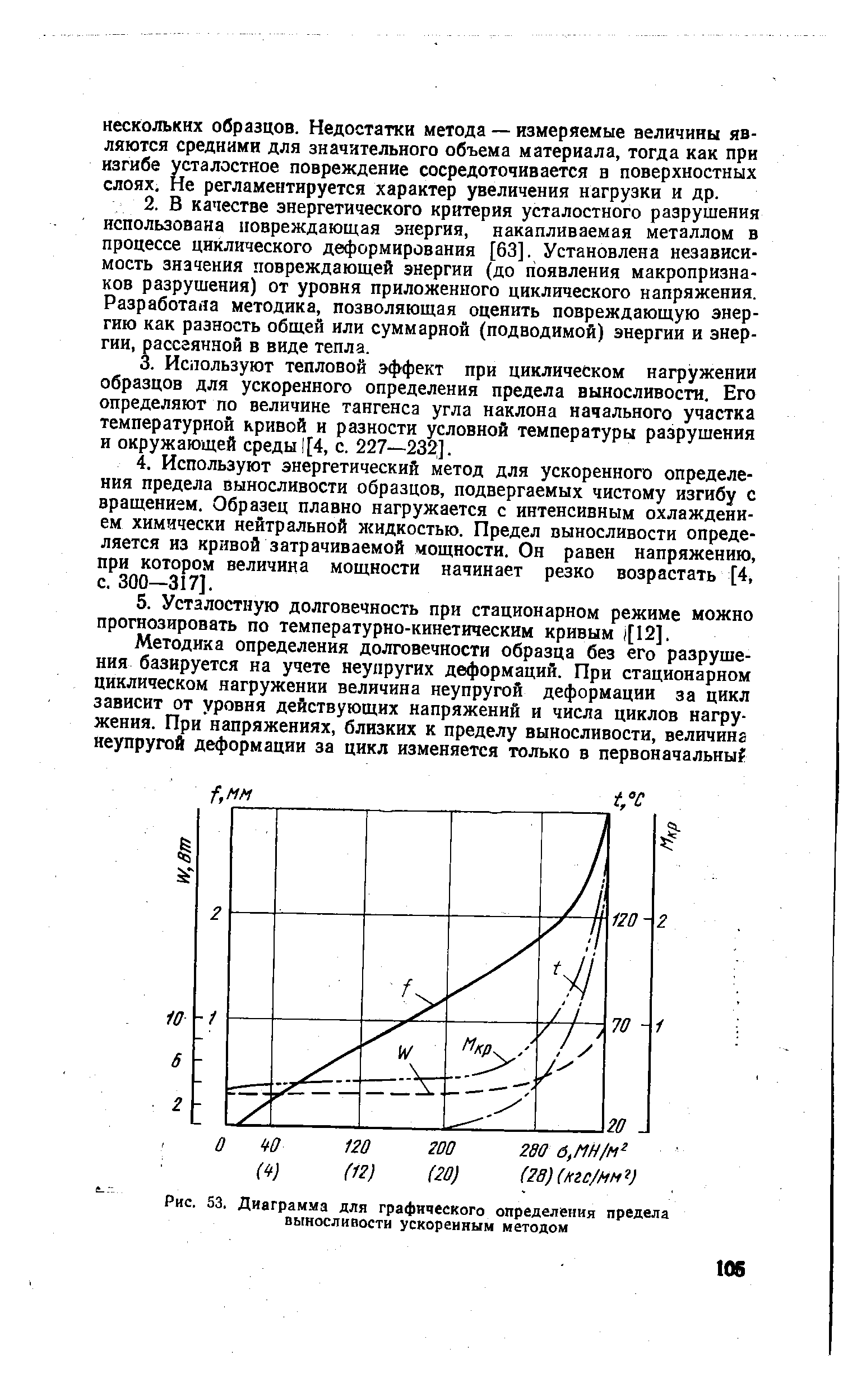 Рис. 53. Диаграмма для графического <a href="/info/199882">определения предела выносливости</a> ускоренным методом
