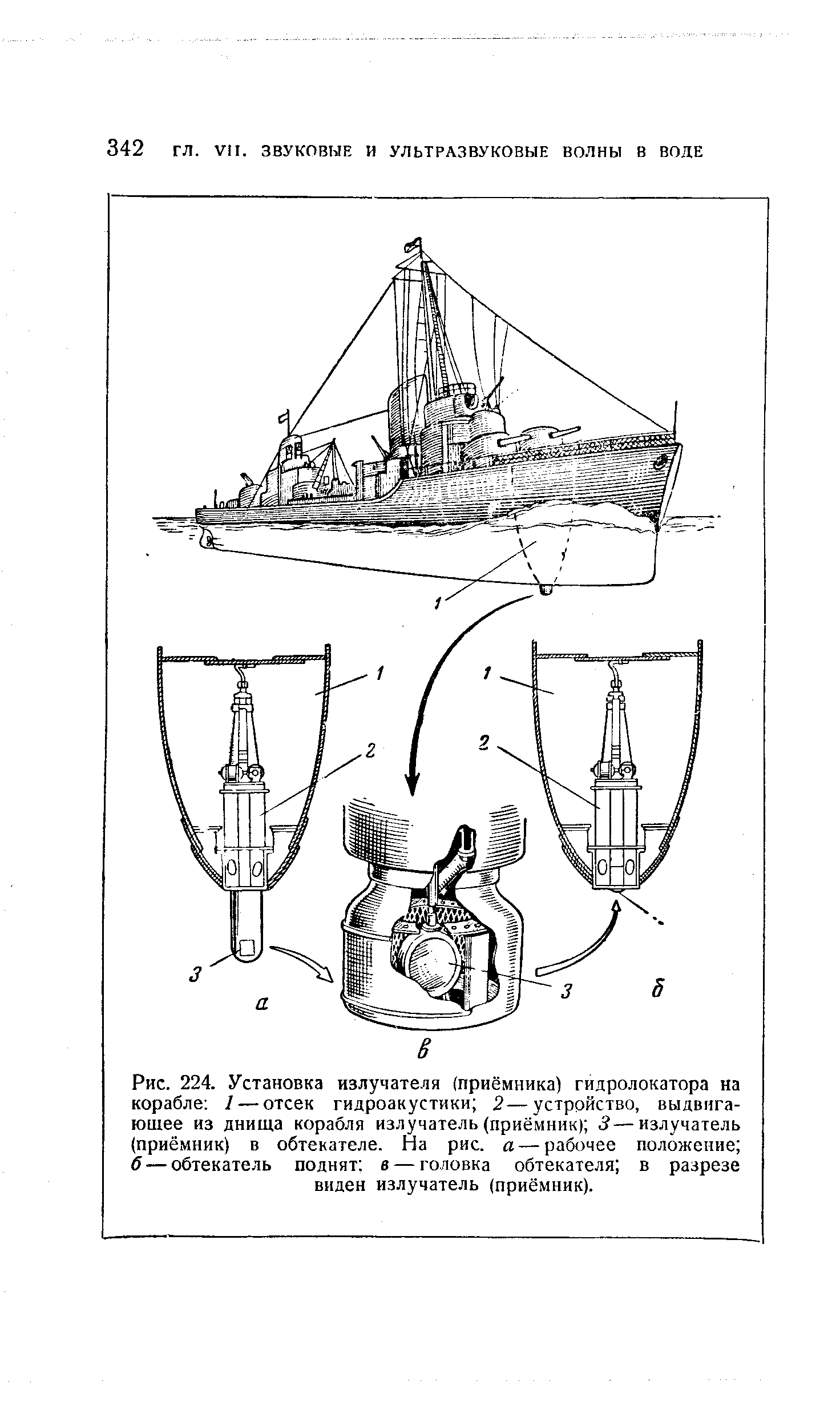 Рис. 224. Установка излучателя (приёмника) гидролокатора на корабле 1 — отсек гидроакустики 2—устройство, выдвигающее из днища корабля излучатель (приёмник) 3—излучатель (приёмник) в обтекателе. На рис. а — рабочее положение б — обтекатель поднят в — головка обтекателя в разрезе виден излучатель (приёмник).
