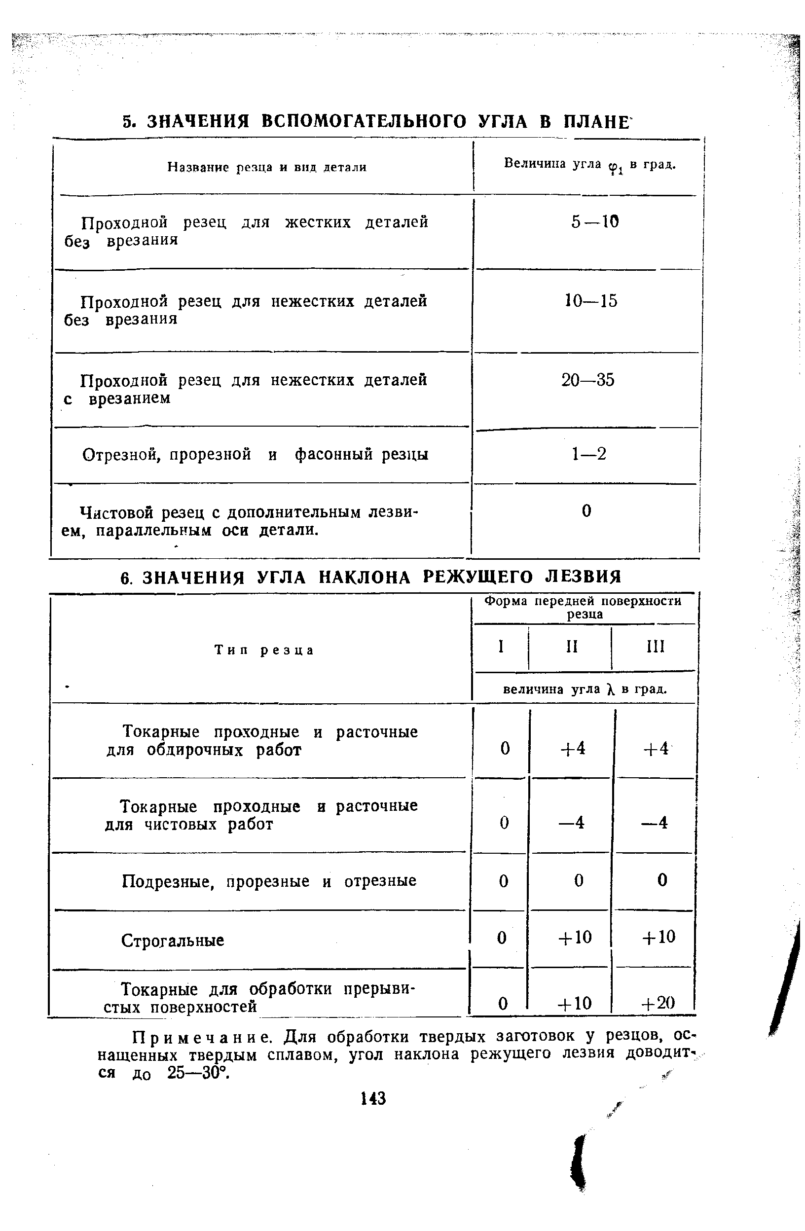 Примечание. Для обработки твердых заготовок у резцов, оснащенных твердым сплавом, угол наклона режущего лезвия доводится до 25—30°.
