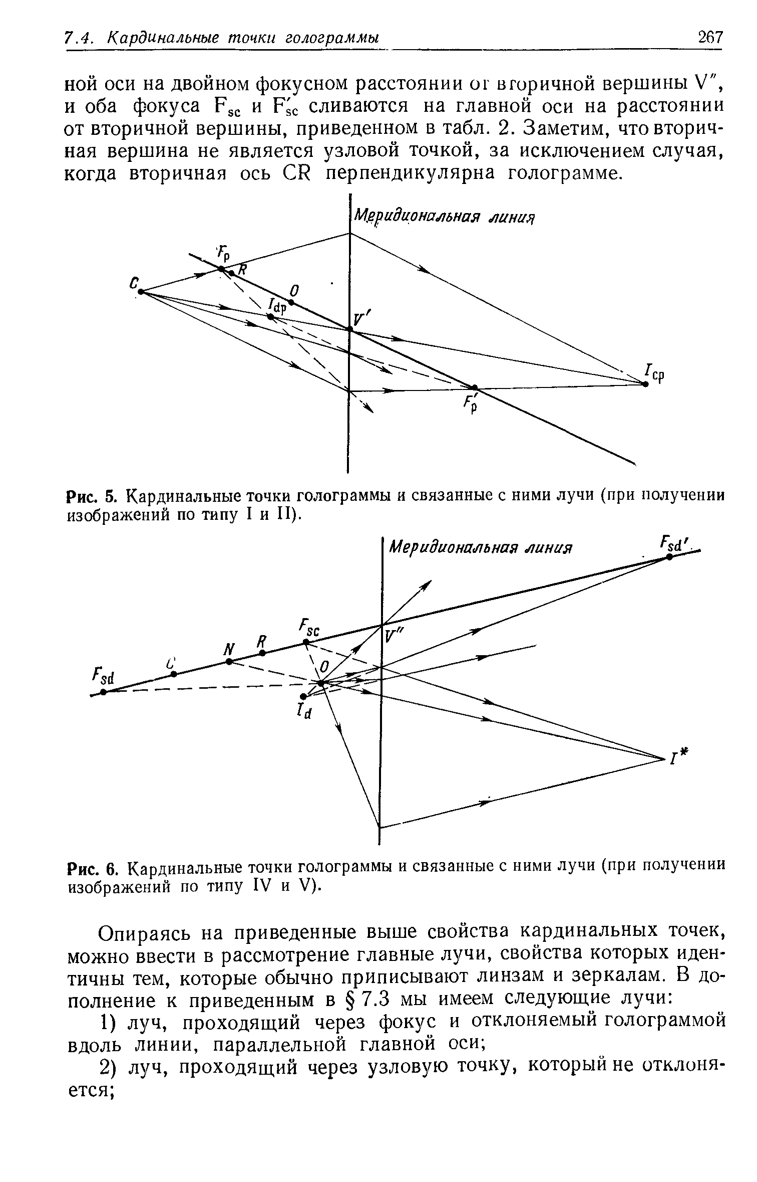 Рис. 5. Кардинальные точки голограммы и связанные с ними лучи (при получении изображений по типу I и II).
