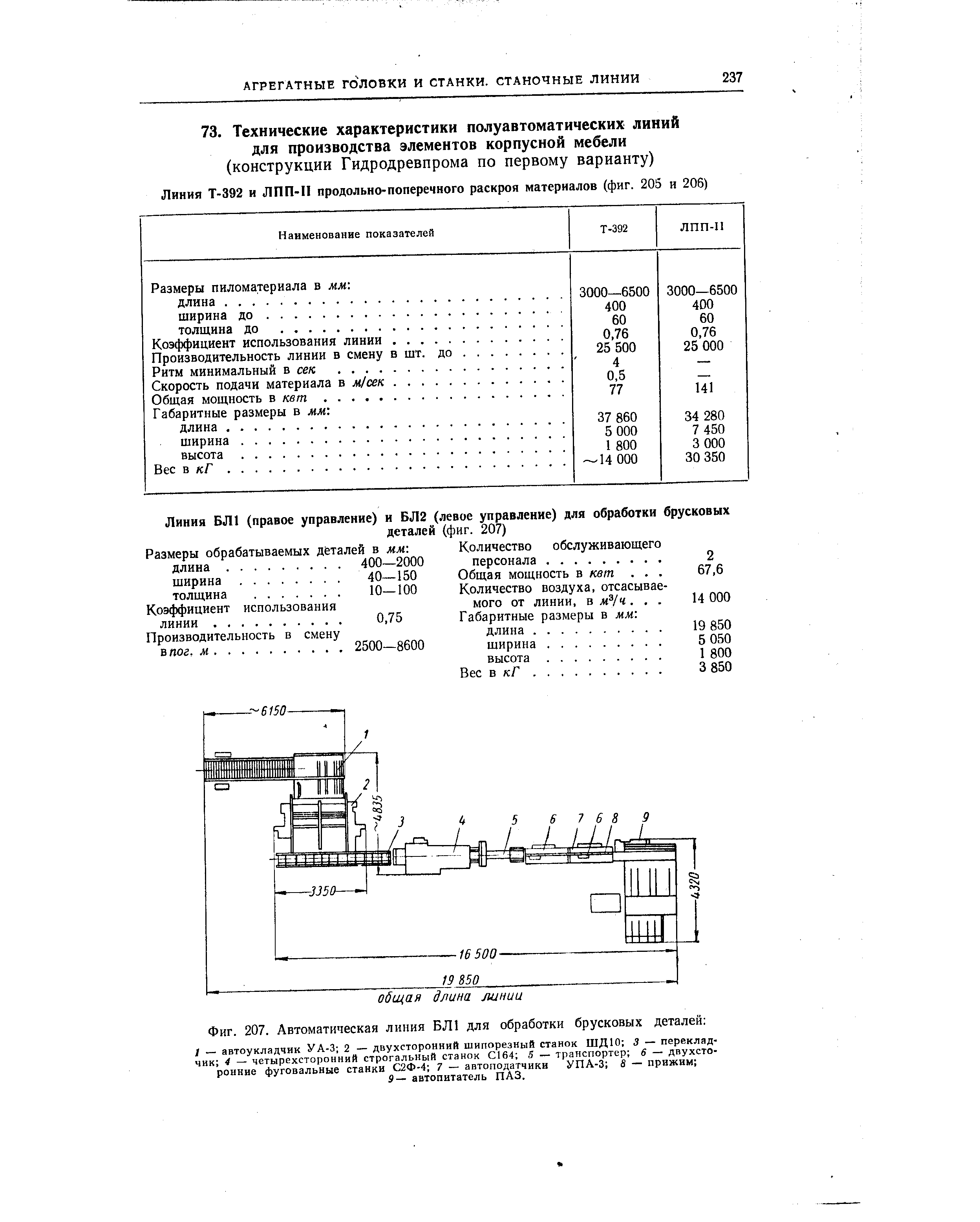 Фиг. 207. <a href="/info/1902">Автоматическая линия</a> БЛ1 для обработки брусковых деталей 
