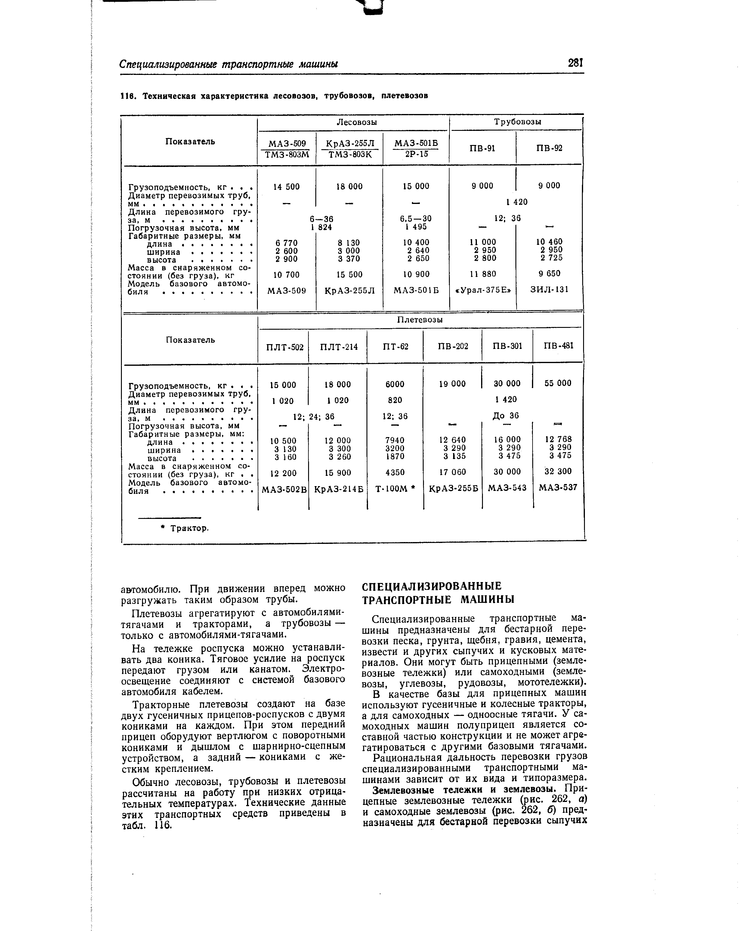 Длина перевозимого груза, м. .
