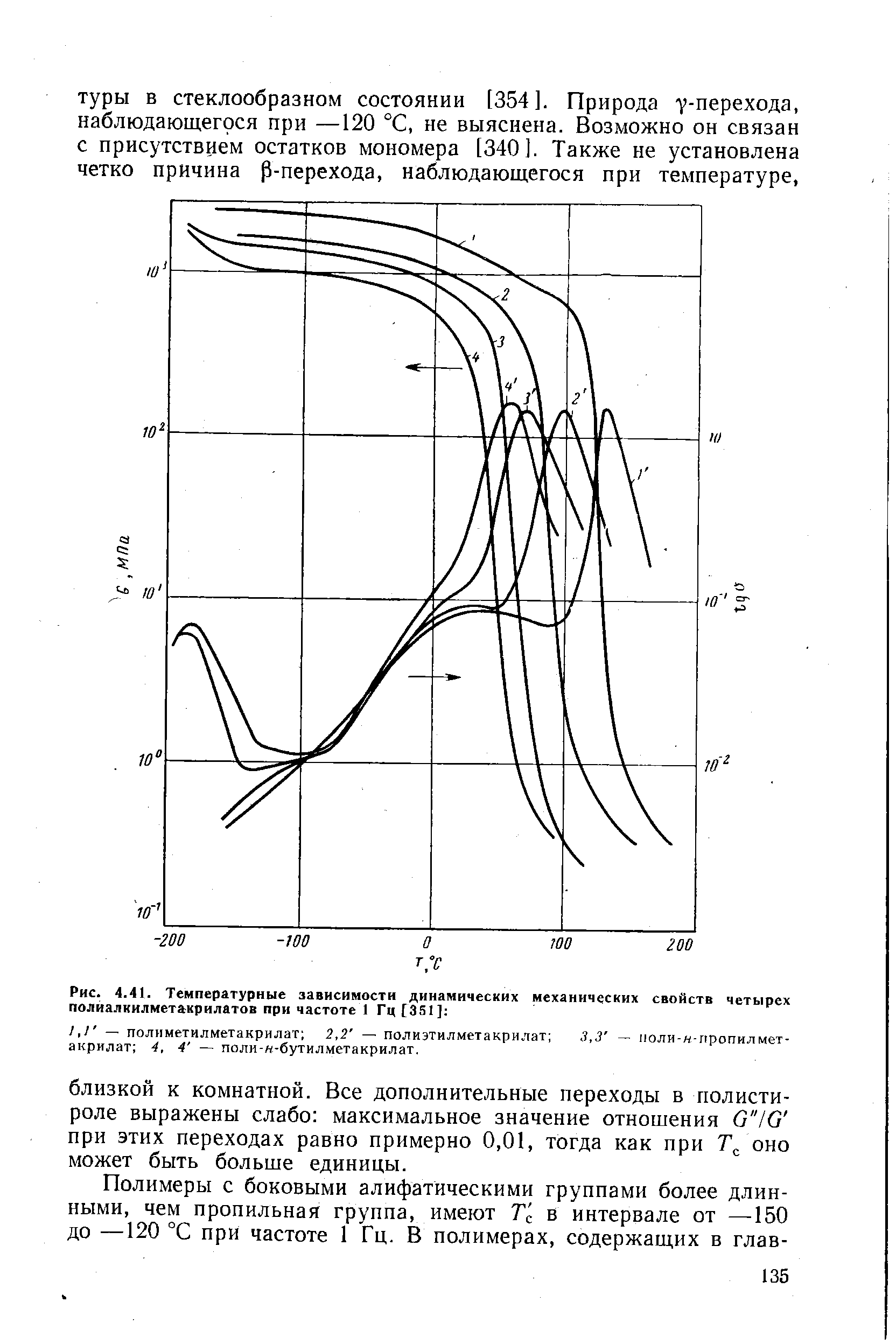Рис. 4.41. <a href="/info/191882">Температурные зависимости</a> динамических механических свойств четырех полиалкилметакрилатов при частоте 1 Гц[351] 
