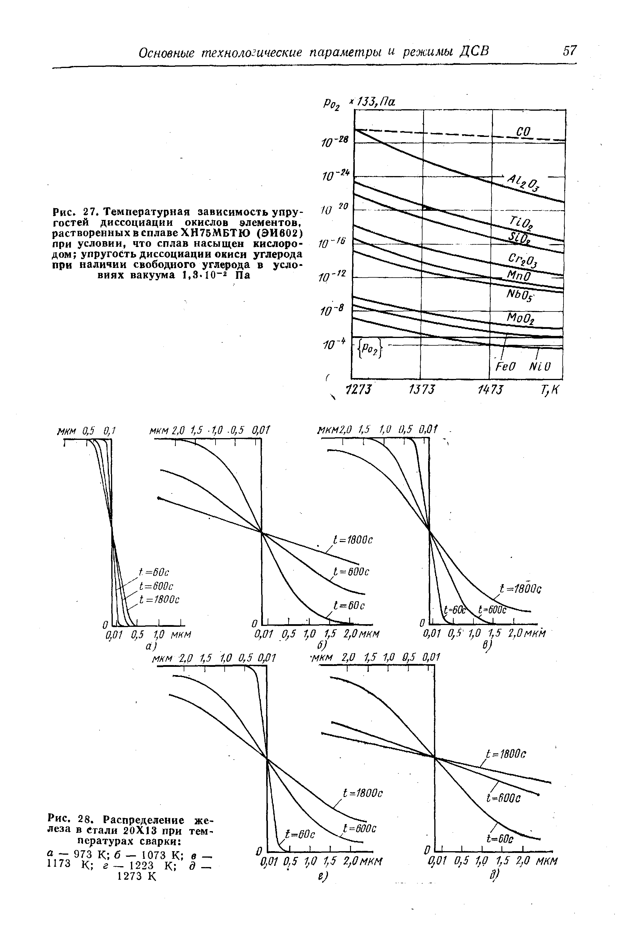 Рис. 27. <a href="/info/191882">Температурная зависимость</a> <a href="/info/326864">упругостей диссоциации</a> окислов злементов, растворенных в сплаве ХН75МБТЮ (ЭИ602) при условии, что сплав <a href="/info/289947">насыщен кислородом</a> <a href="/info/326864">упругость диссоциации</a> окиси углерода при наличии свободного углерода в условиях вакуума 1,3.10-2 Па
