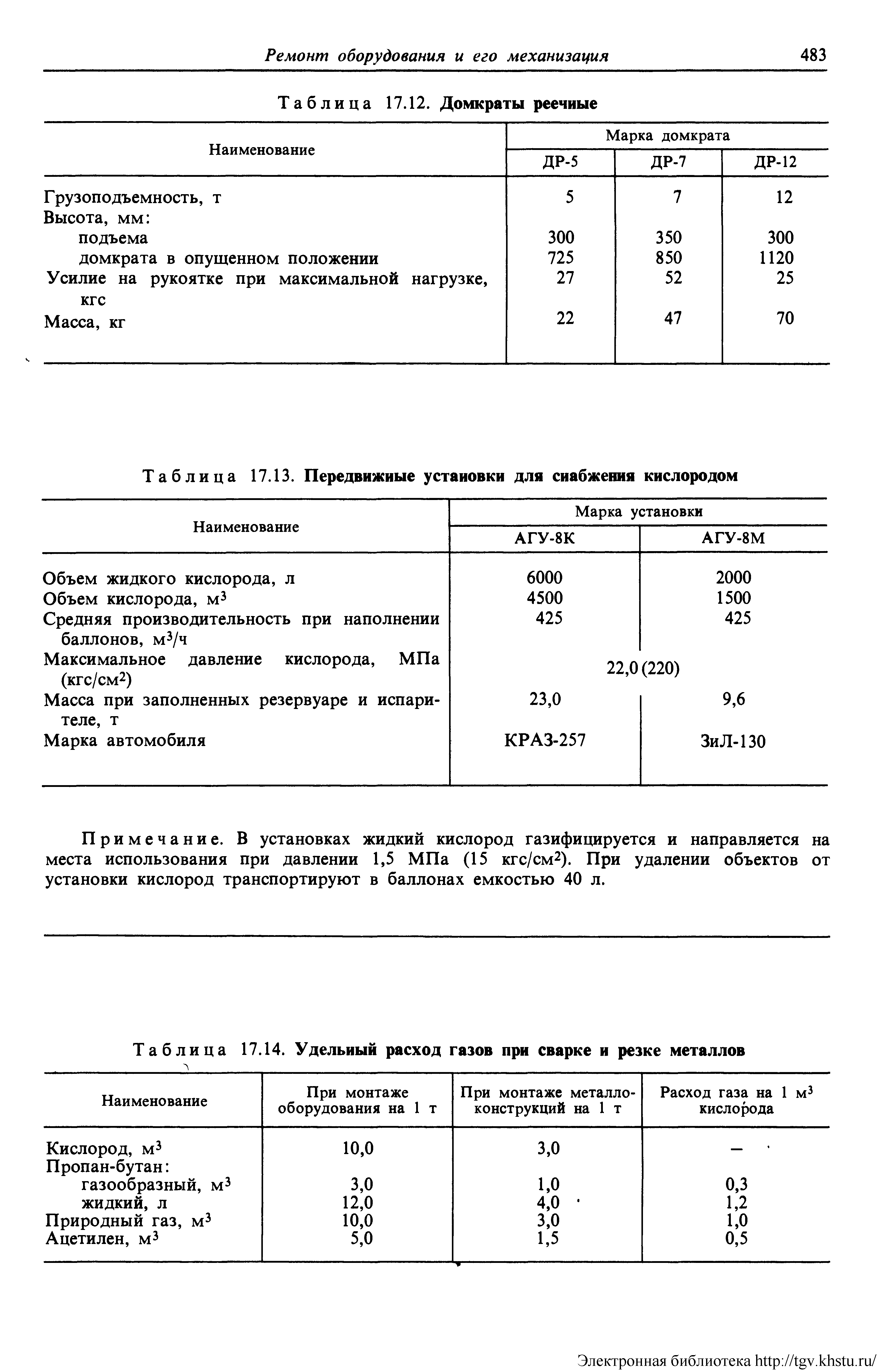 Примечание. В установках жидкий кислород газифицируется и направляется на места использования при давлении 1,5 МПа (15 кгс/см2). При удалении объектов от установки кислород транспортируют в баллонах емкостью 40 л.
