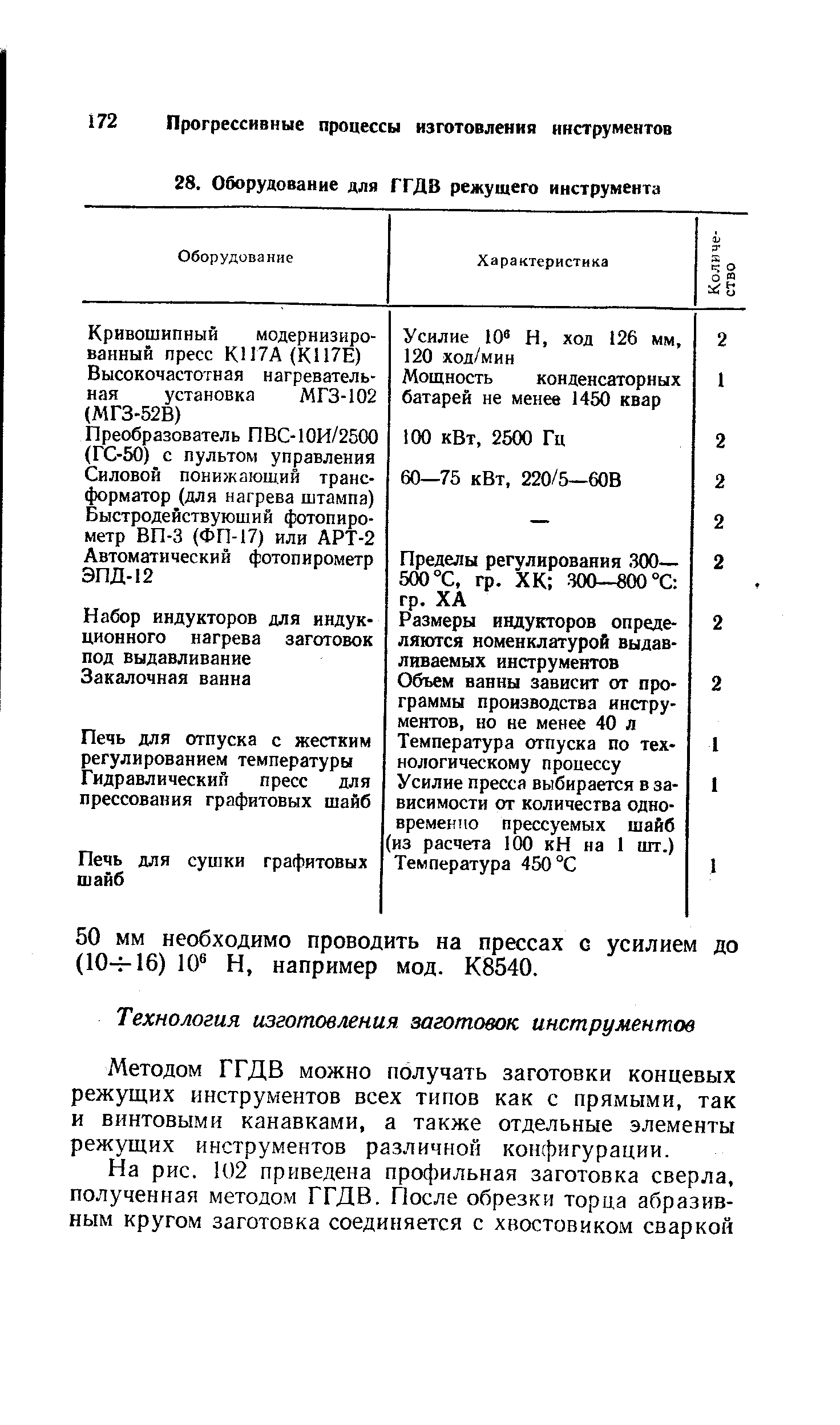 Методом ГГДВ можно получать заготовки концевых режущих инструментов всех типов как с прямыми, так и винтовыми канавками, а также отдельные элементы режущих инструментов различной конфигурации.
