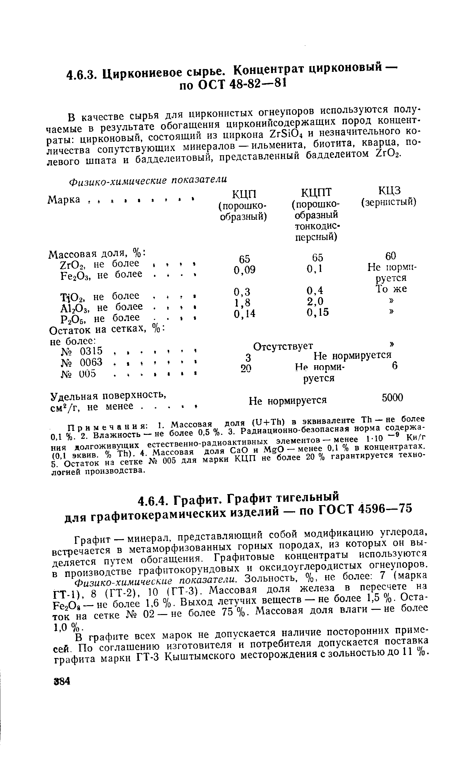 Физико-химические показатели. Зольность, %, не более 7 (марка ГТ-1), 8 (ГТ-2), 10 (ГТ-3). Массовая доля железа в пересчете на РегОа — не более 1,6 %. Выход летучих веществ — не более 1,5 %. Остаток на сетке 02 — не более 75%. Массовая доля влаги — не более 1,0 %.
