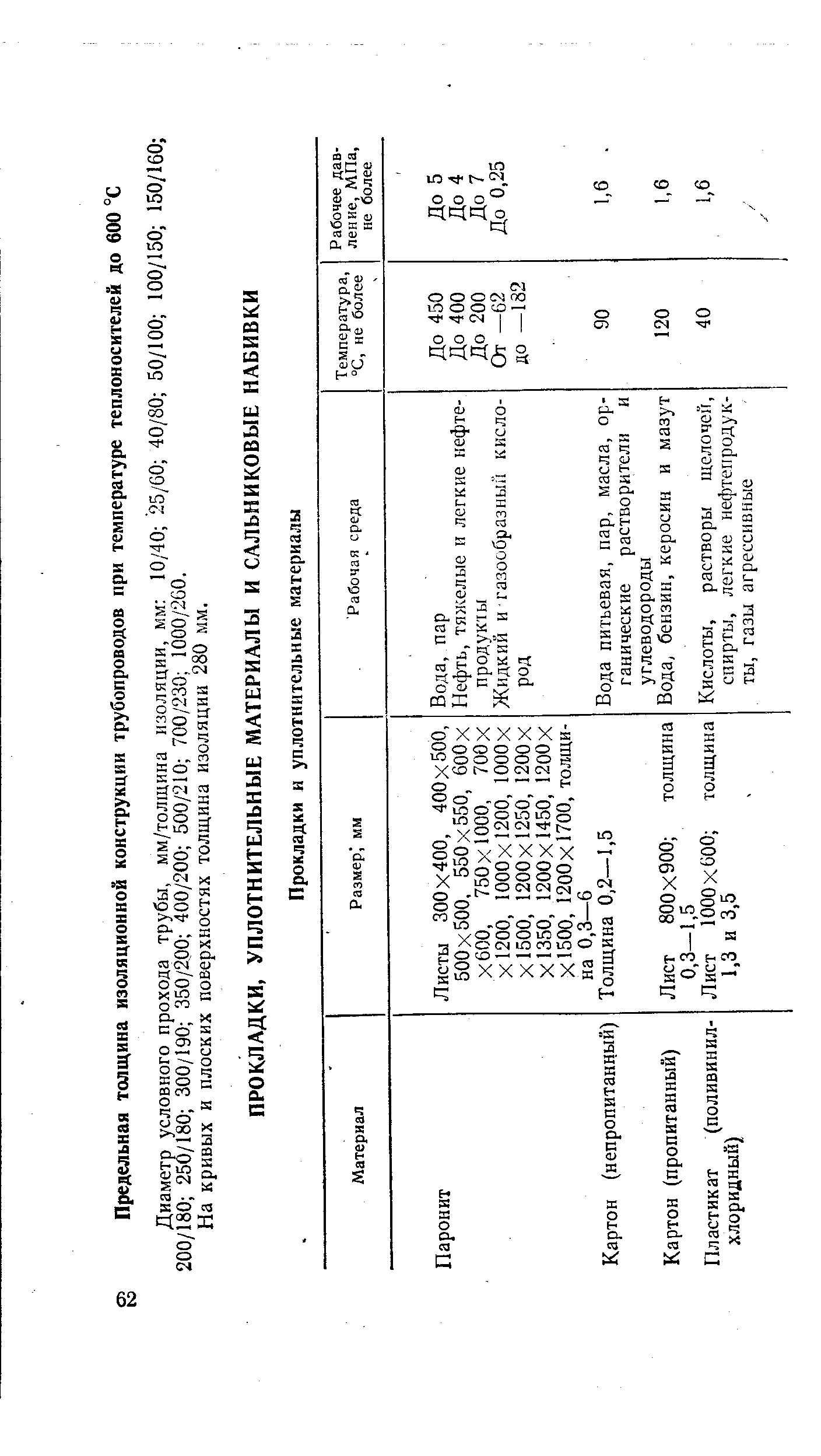 Диаметр условного прохода трубы, мм/толщина изоляции, мм 10/40 25/60 40/80 50/100 100/150 150/160 200/180 250/180 300/190 350/200 400/200 500/210 700/230 1000/200.
