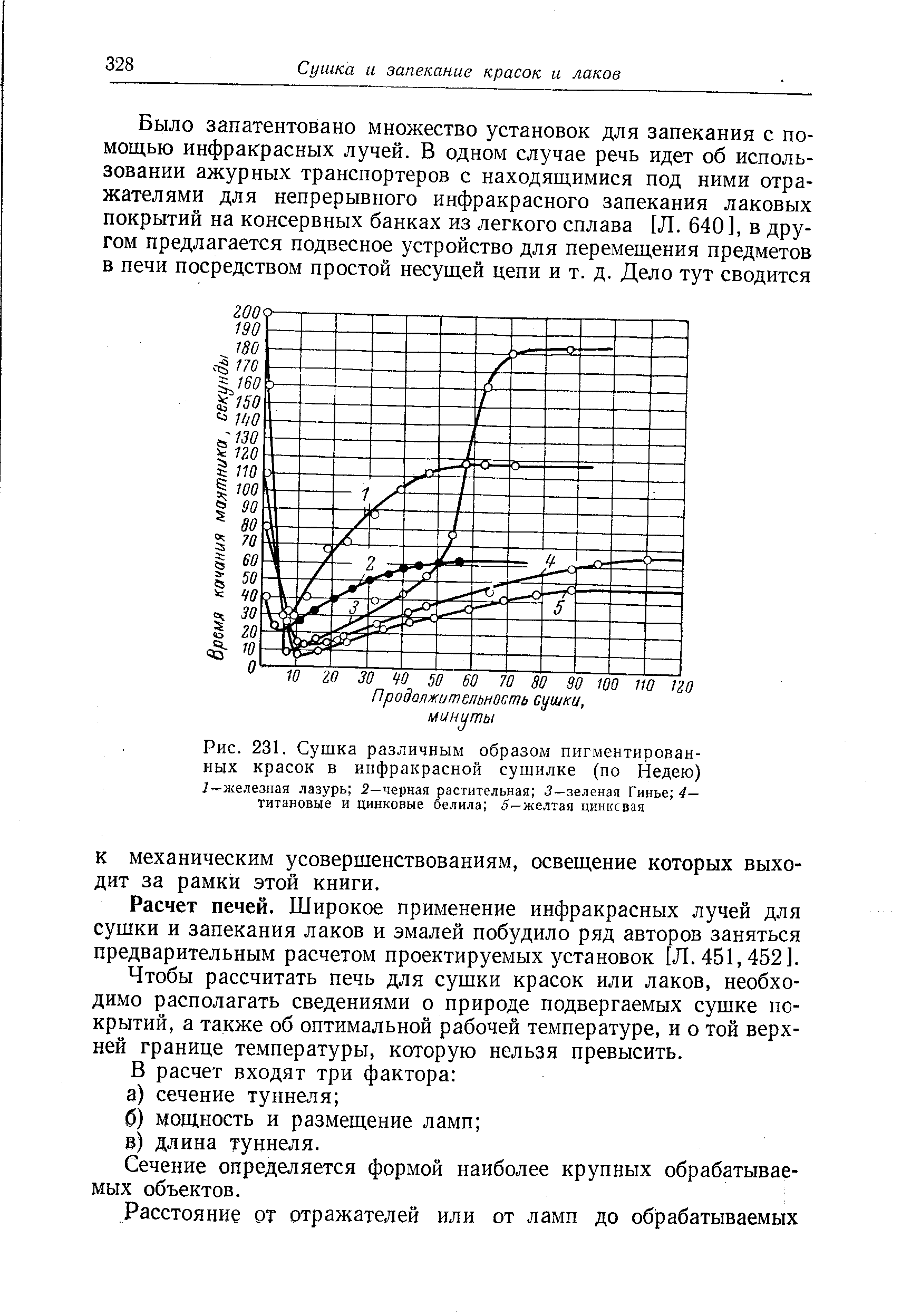 Расчет печей. Широкое применение инфракрасных лучей для сушки и запекания лаков и эмалей побудило ряд авторов заняться предварительным расчетом проектируемых установок [Л. 451,452].
