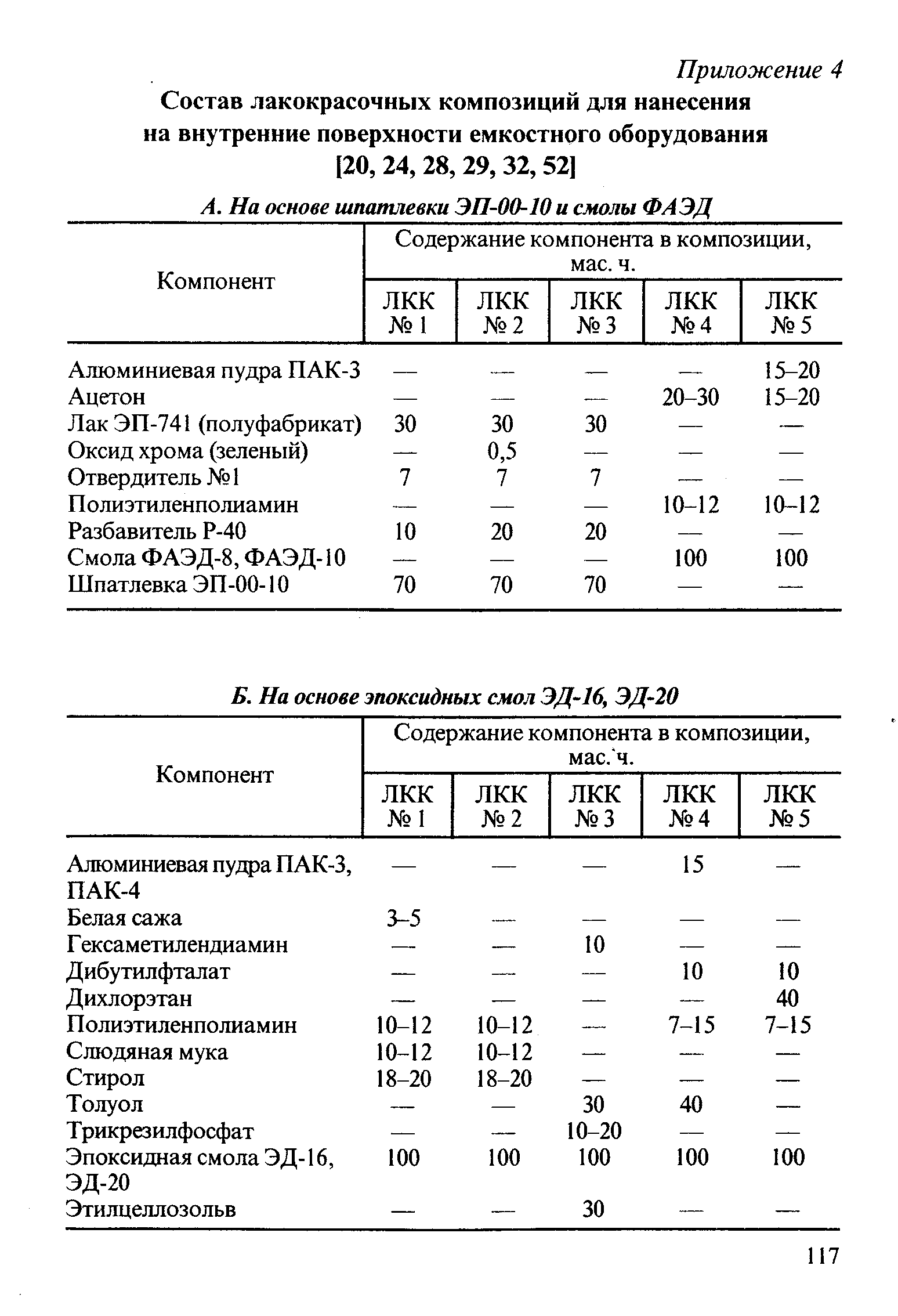 Содержание компонента в композиции, мас.ч.
