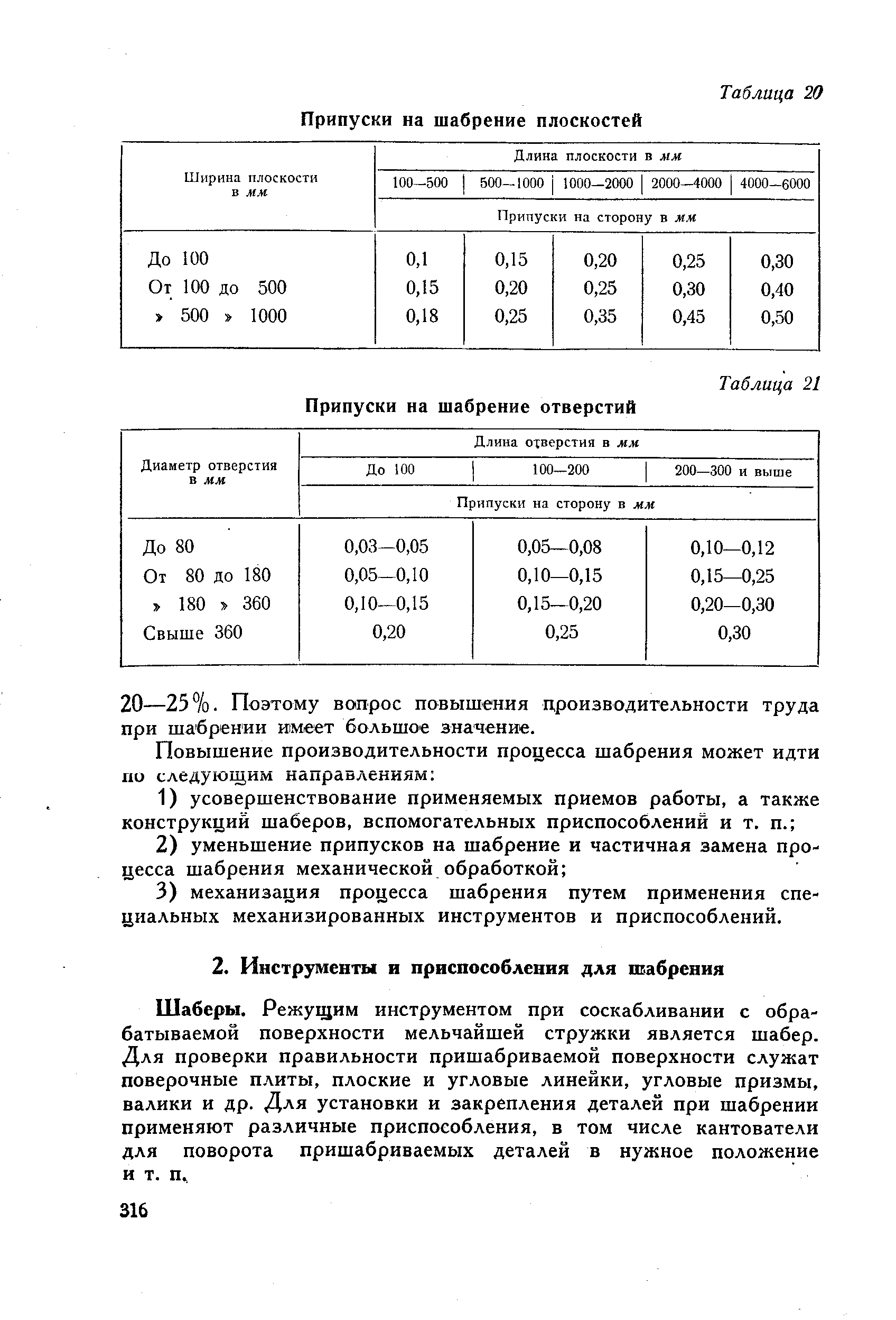 Оценка качества шабрения привести схему