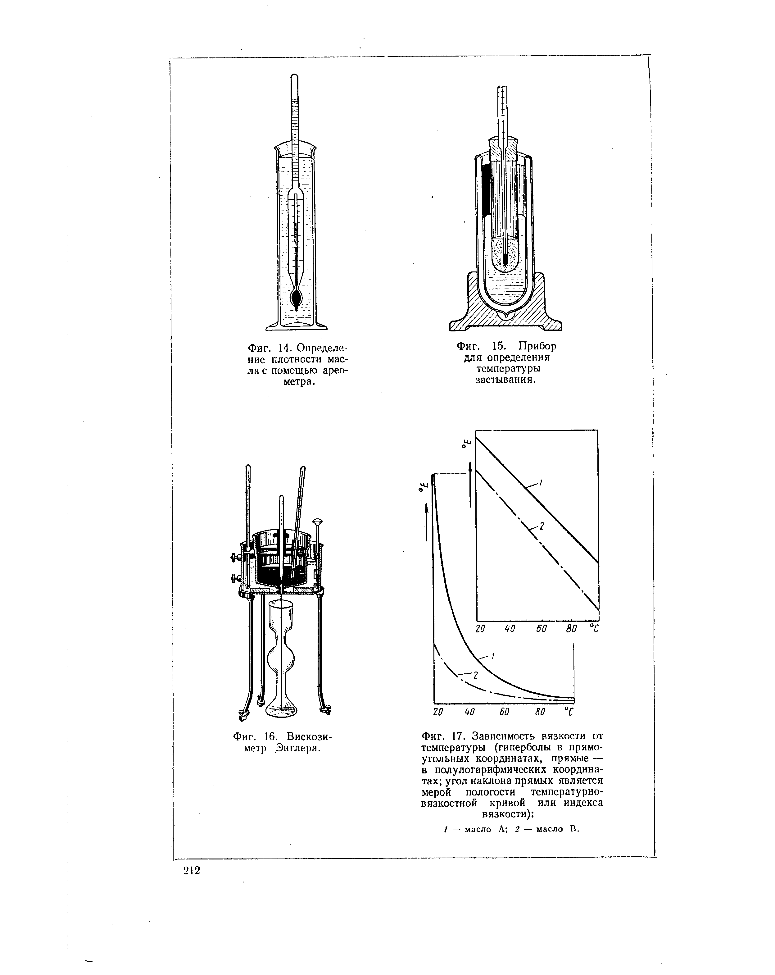 Вискозиметр схема энглера