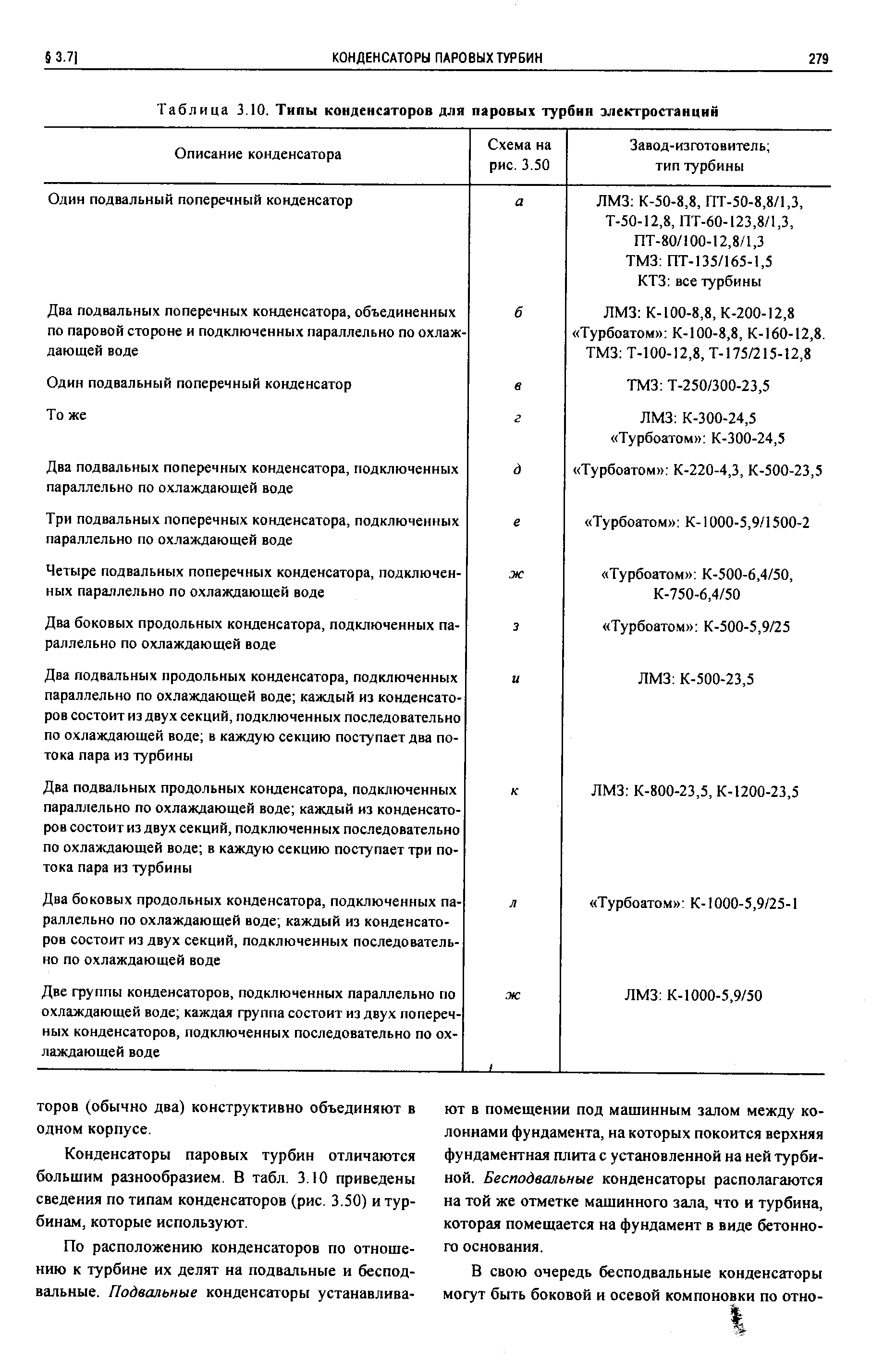 Конденсаторы паровьгх турбин отличаются большим разнообразием. В табл. 3.10 приведены сведения по типам конденсаторов (рис. 3.50) и турбинам, которые используют.
