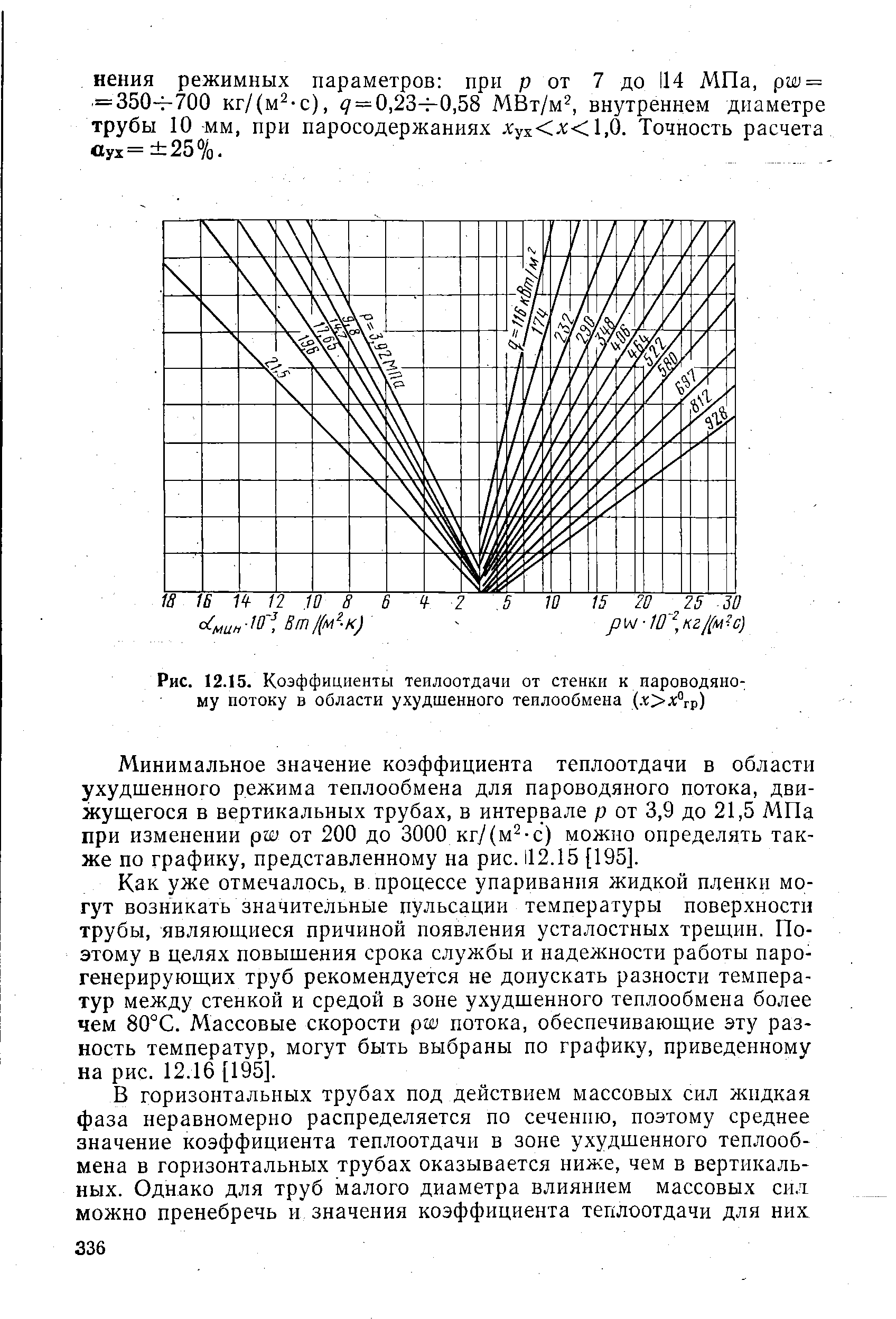 Рис. 12.15. <a href="/info/788">Коэффициенты теплоотдачи</a> от стенки к пароводяному потоку в области ухудшенного теплообмена (.1 >л °гр)
