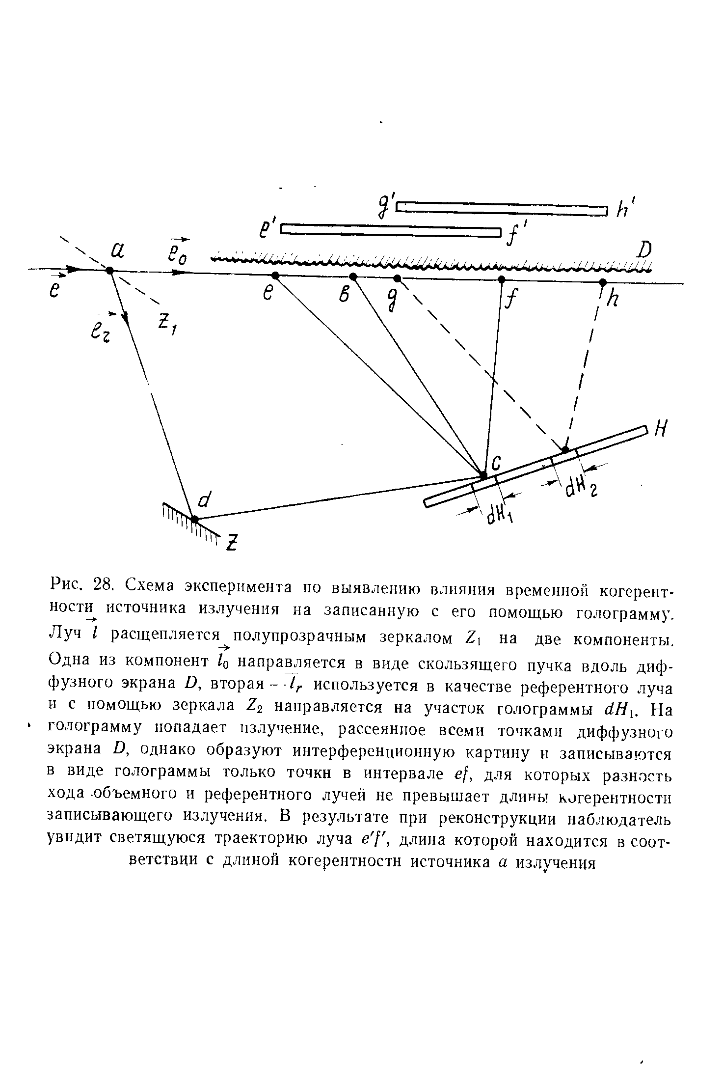 Рис. 28, Схема эксперимента по выявлению влияния временной когерентности источника излучения на записанную с его помощью голограмму. Луч I расщепляется полупрозрачным зеркалом Z на две компоненты, —> 
