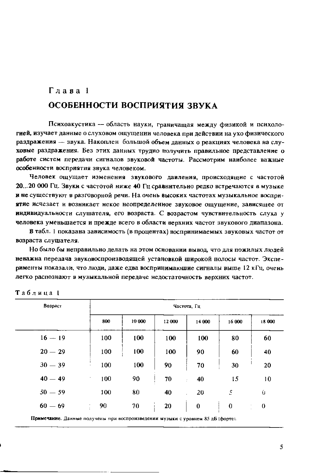 В табл. 1 показана зависимость (в процентах) воспринимаемых звуковых частот от возраста слушателя.
