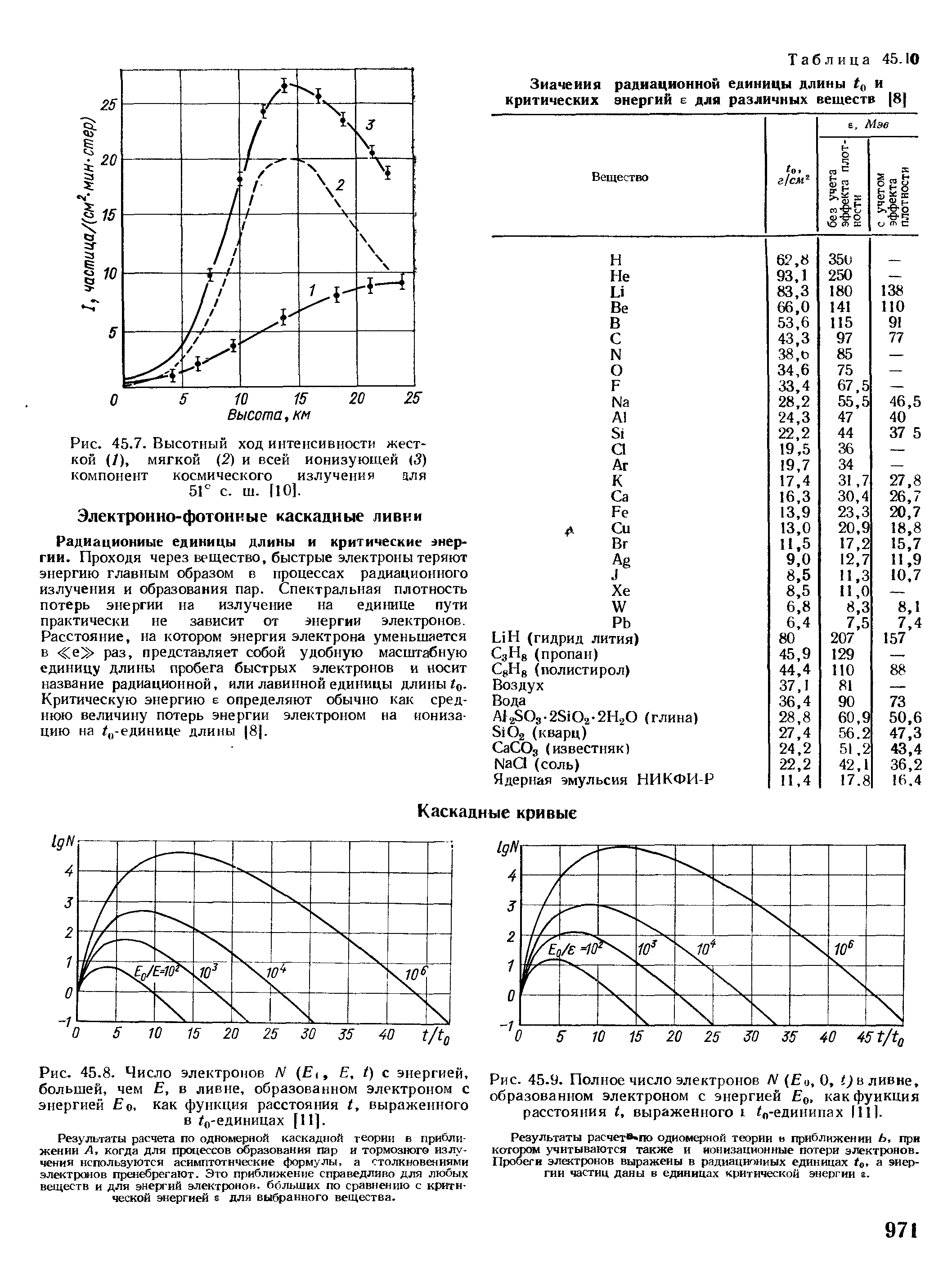 Радиационные единицы длины и критические энергии. Проходя через вещество, быстрые электроны теряют энергию главным образом в процессах радиационного излучения и образования пар. Спектральная плотность потерь энергии на излучение на едишце пути практически не зависит от энергии электронов. Расстояние, на котором энергия электрона уменьшается в е раз, представляет собой удобную масштабную единицу длины пробега быстрых электронов и носит название радиационной, или лавинной единицы длины г . Критическую энергию е определяют обычно как среднюю величину потерь энергии электроном на ионизацию на / -единице длины (8 .
