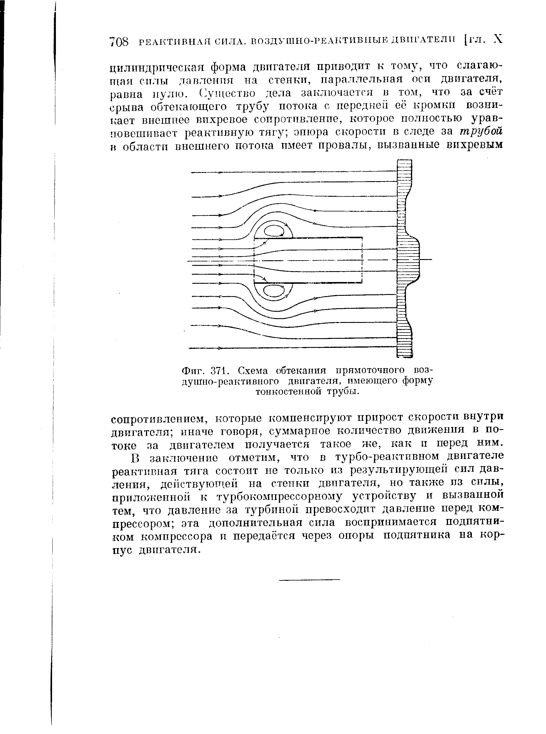 Фиг. 371. Схема обтекания <a href="/info/19715">прямоточного воздушно-реактивного двигателя</a>, имеющего форму тонкостенной трубы.
