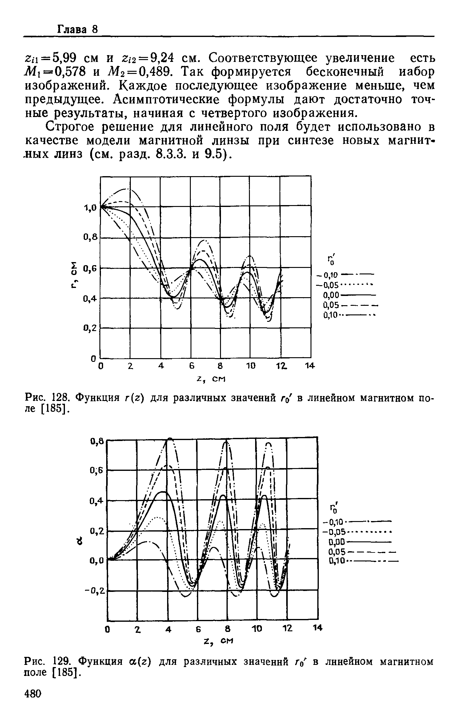 Рис. 128. Функция г (г) для <a href="/info/673251">различных значений</a> го в линейном магнитном поле [185].

