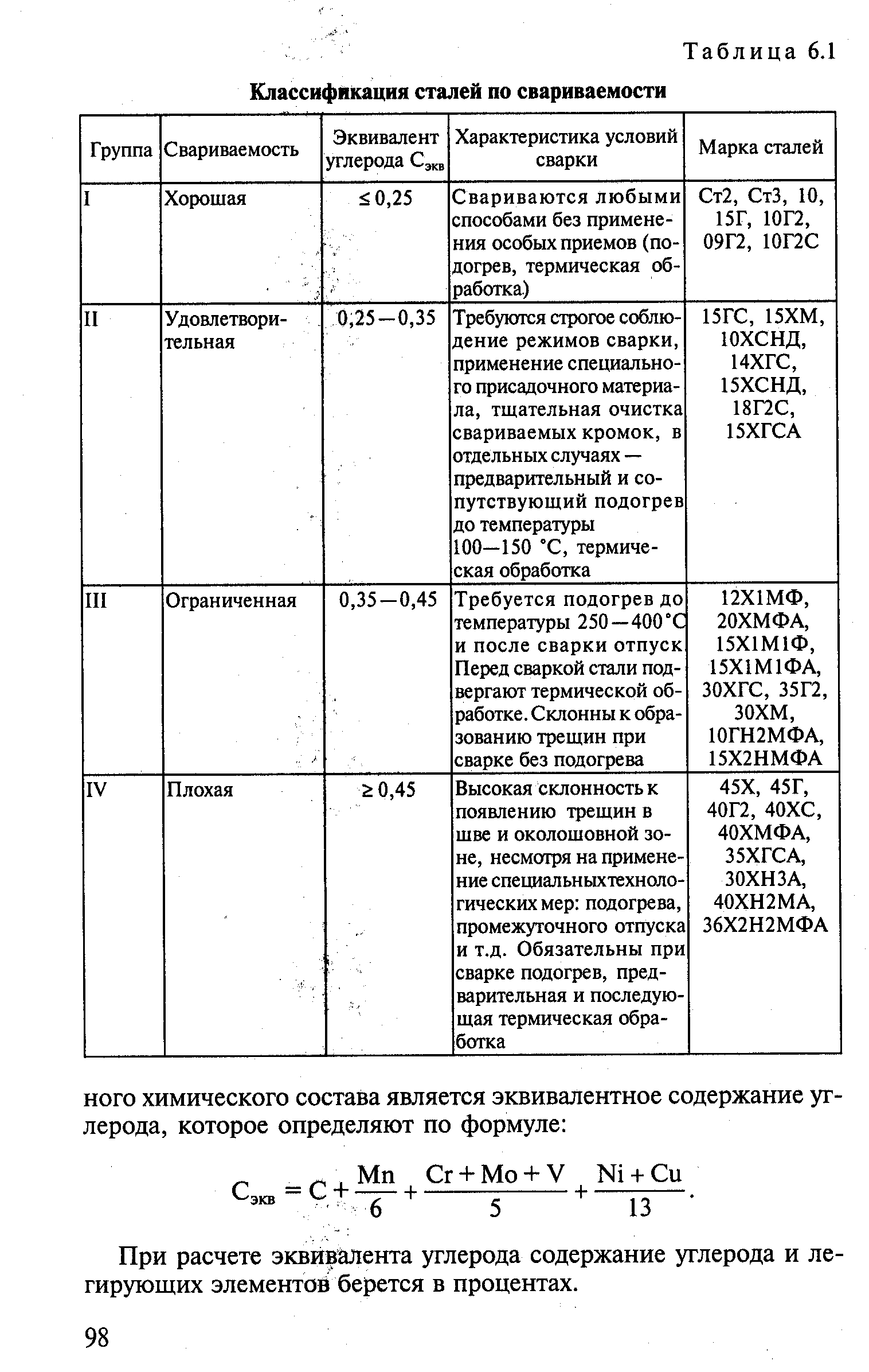 Классификация сталей таблица