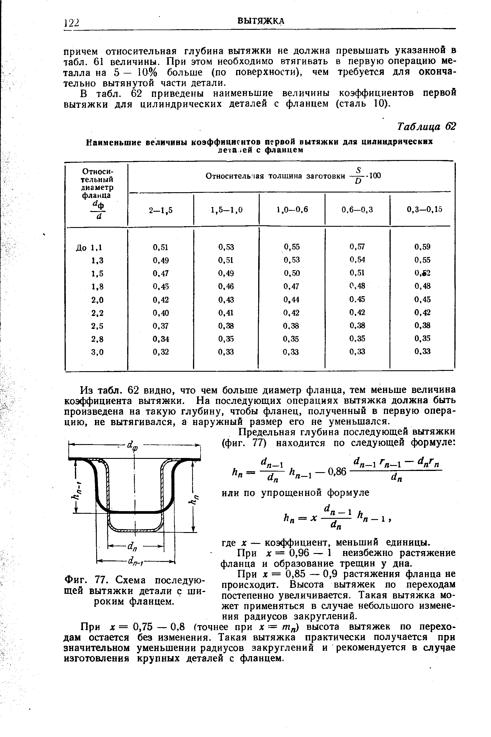 Небольшая величина размер. Коэффициент вытяжки для алюминия 6063. Коэффициенты вытяжки цилиндрических деталей. Предельный коэффициент вытяжки для 30хгса. Коэффициент вытяжки для деталей с фланцем.