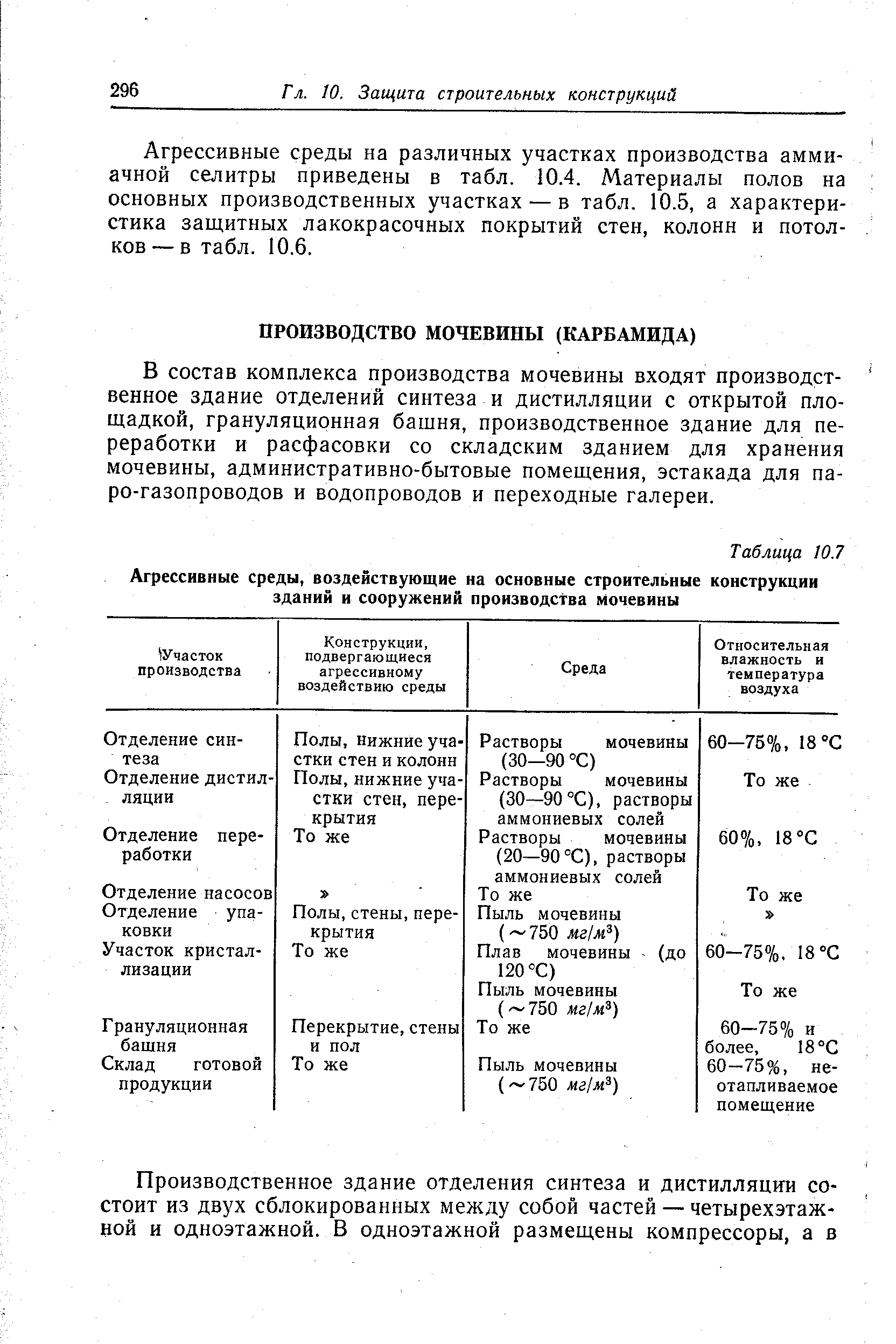 В состав комплекса производства мочевины входят производственное здание отделении синтеза и дистилляции с открытой площадкой, грануляционная башня, производственное здание для переработки и расфасовки со складским зданием для хранения мочевины, административно-бытовые помещения, эстакада для па-ро-газопроводов и водопроводов и переходные галереи.
