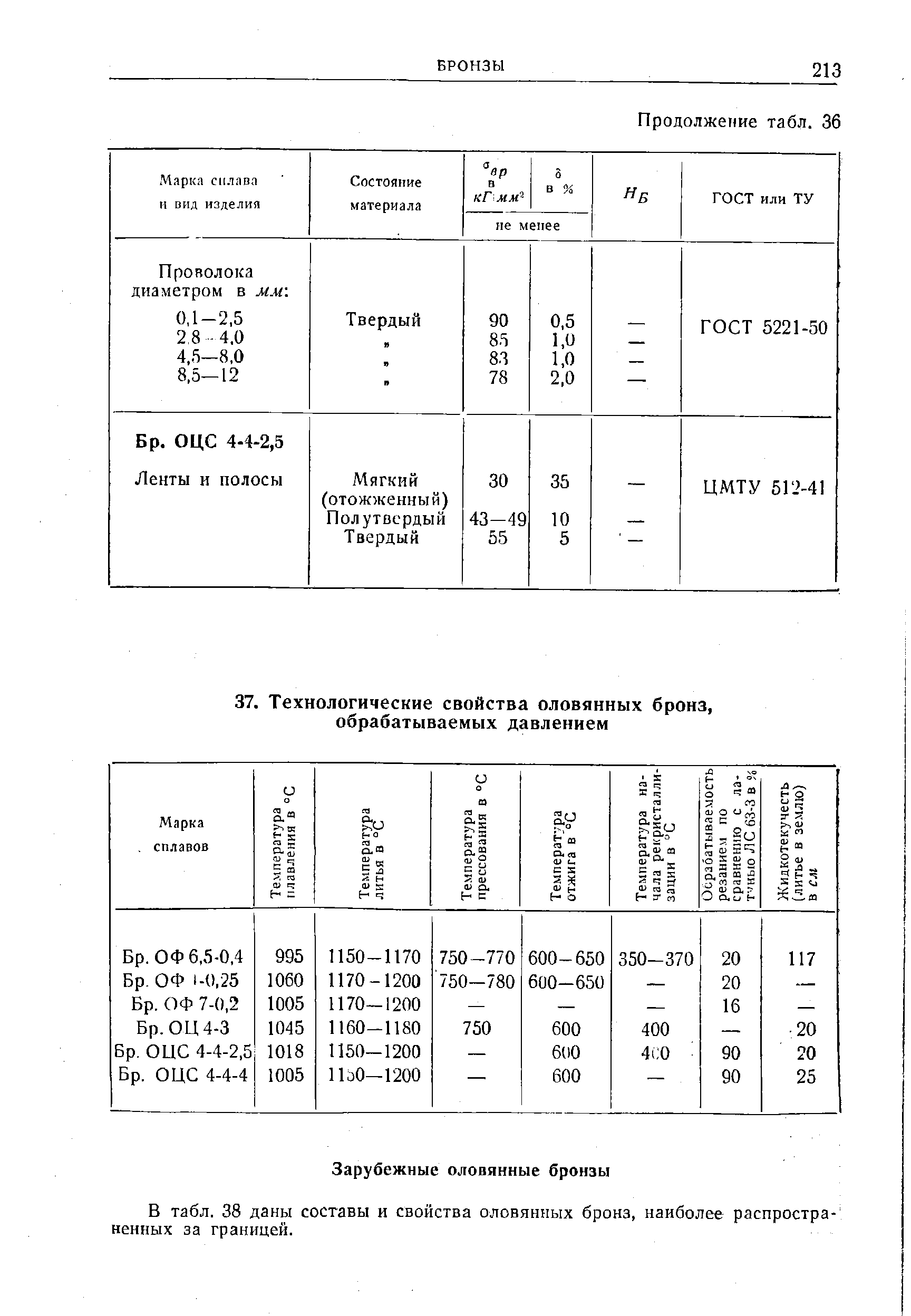 В табл. 38 даны составы и свойства оловянных бронз, наиболее распространенных за границей.
