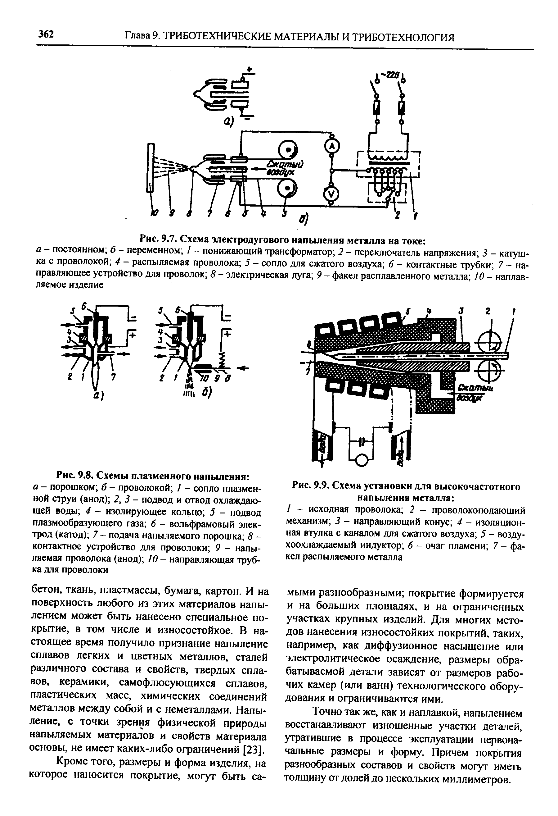 Рис. 9.9. Схема установки для высокочастотного напыления металла 
