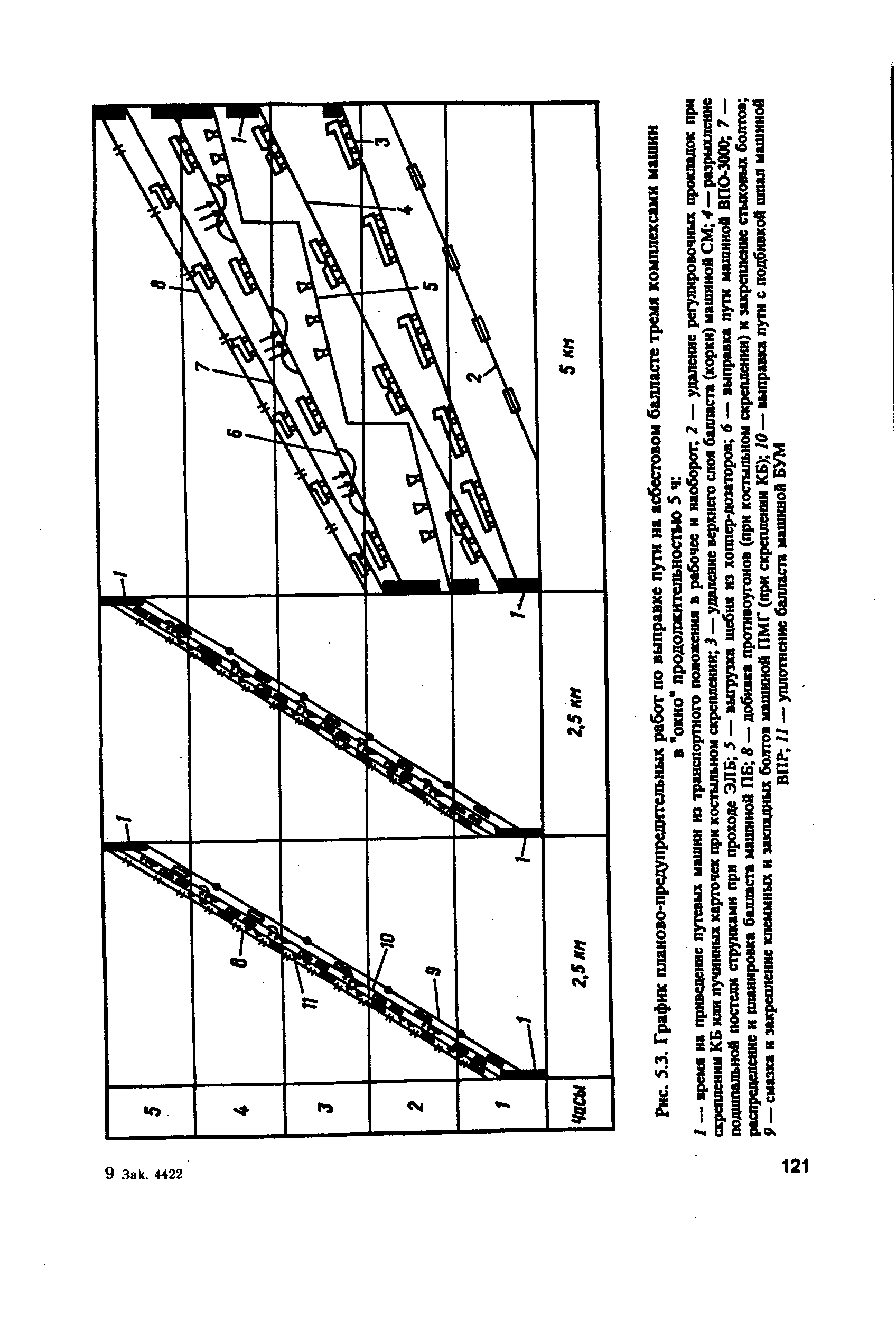 Выправка пути тех карта