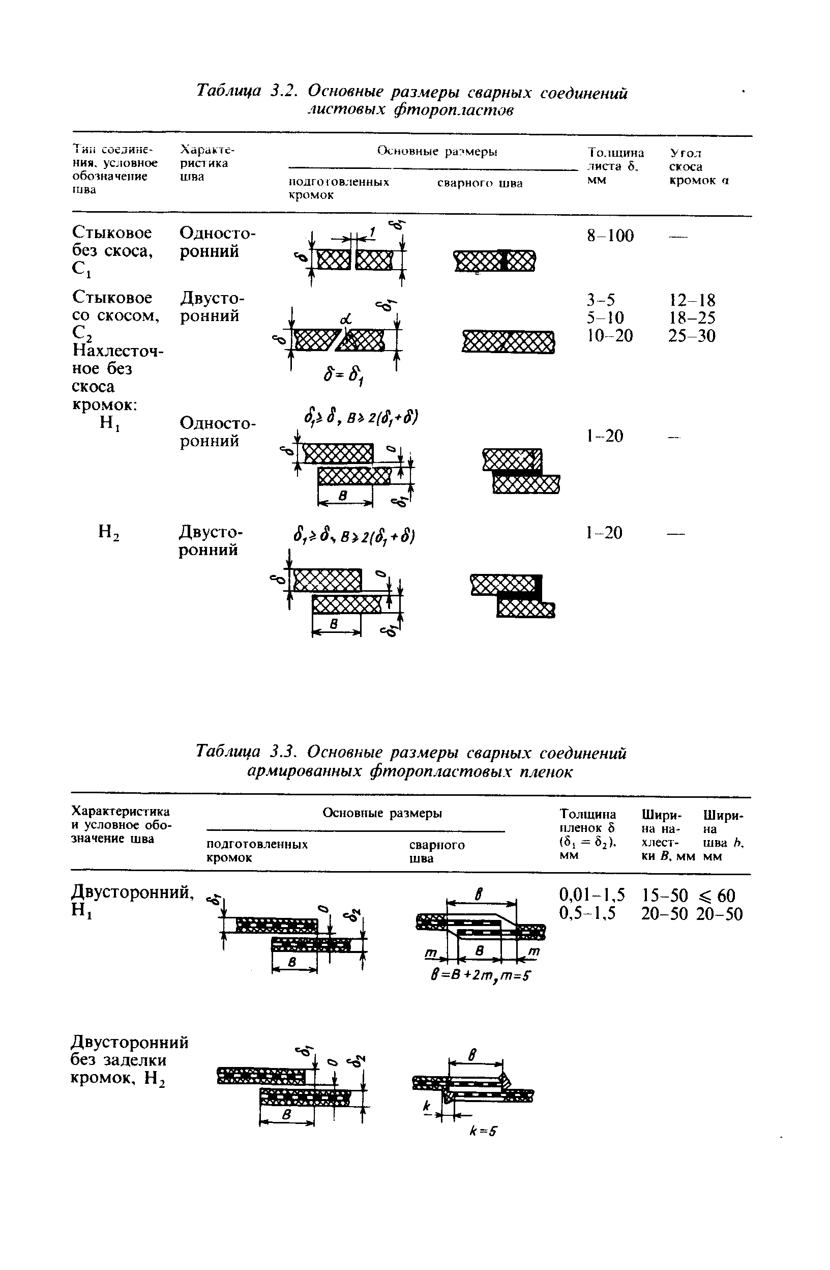 Таблица 3.3. Основные размеры сварных соединений армированных фторопластовых пленок
