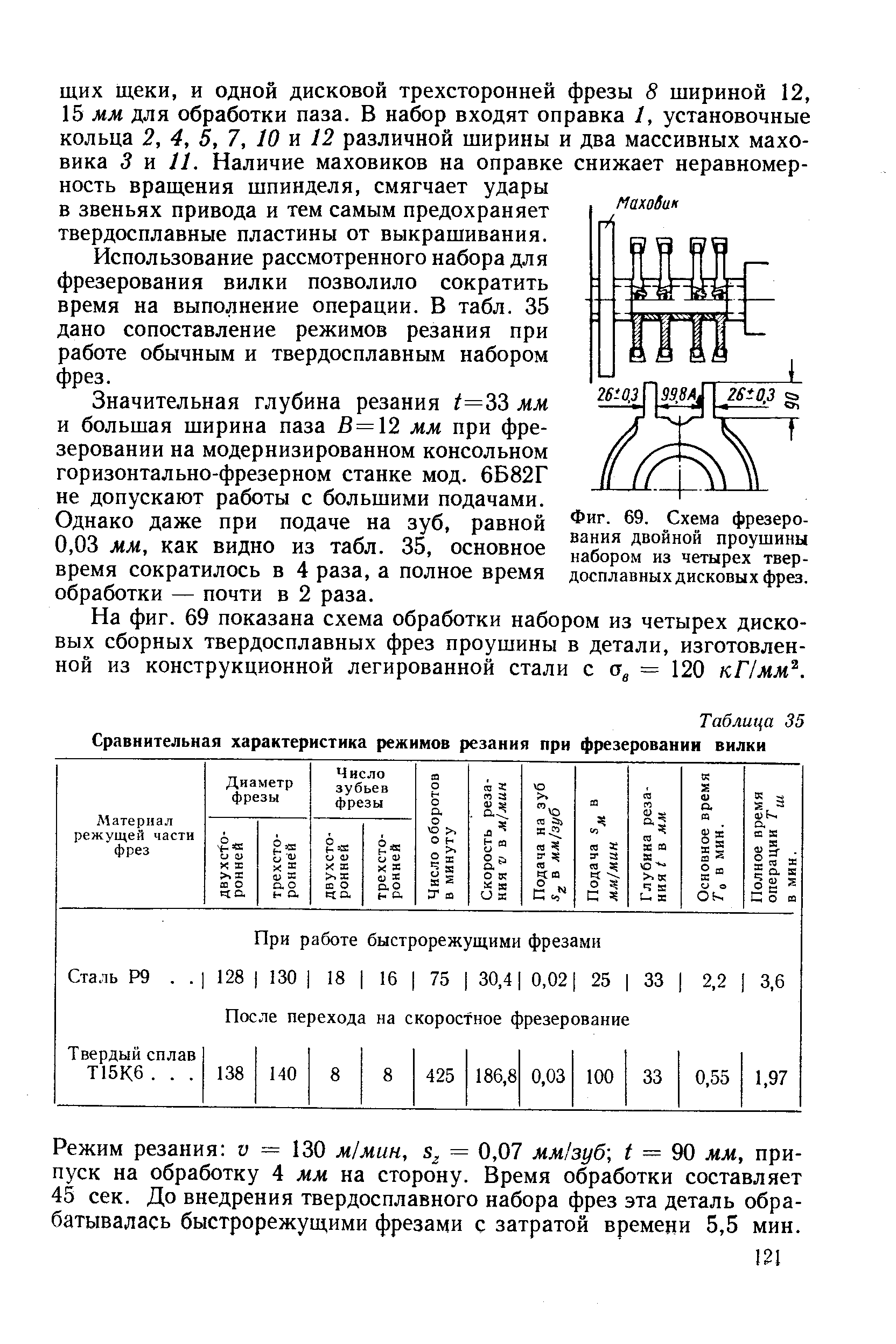 Фиг. 69. <a href="/info/185527">Схема фрезерования</a> двойной проушины набором из четырех твердосплавных дисковых фрез.
