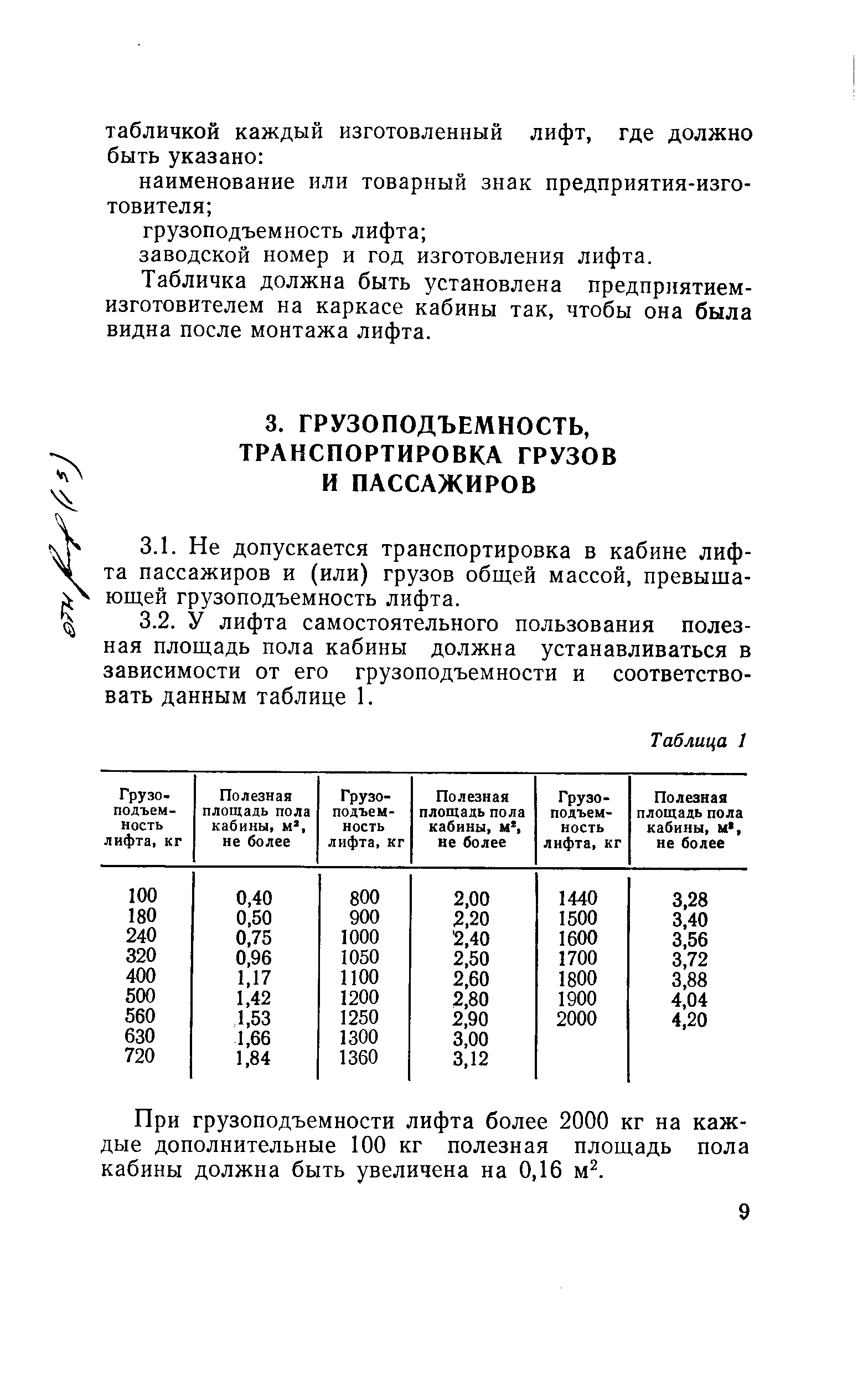 При грузоподъемности лифта более 2000 кг на каждые дополнительные 100 кг полезная площадь пола кабины должна быть увеличена на 0,16 м .
