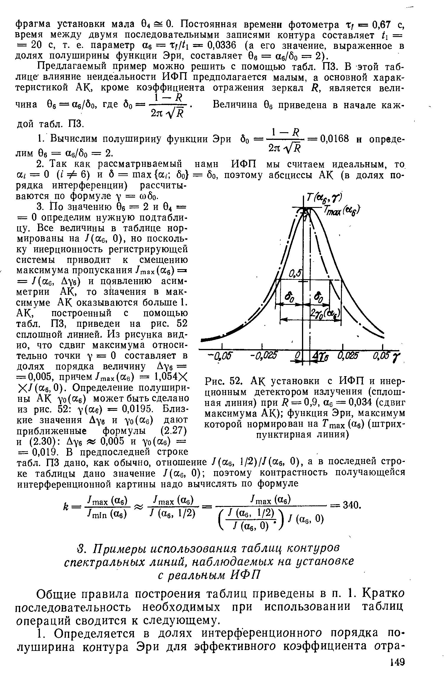 Рис. 52. АК установки с ИФП и инерционным детектором излучения (<a href="/info/232485">сплошная линия</a>) при R = 0,9, Об = 0,034 (сдвиг максимума АК) функция Эри, максимум которой нормирован на Гтах ( б) (штрих-пунктирная линия)
